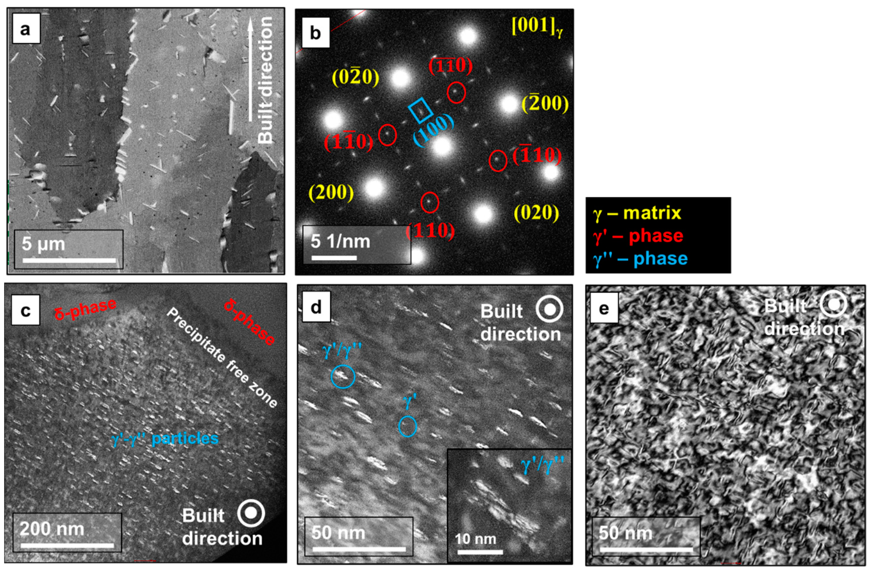 Metals 13 00420 g003 Metals 13 00420 g003