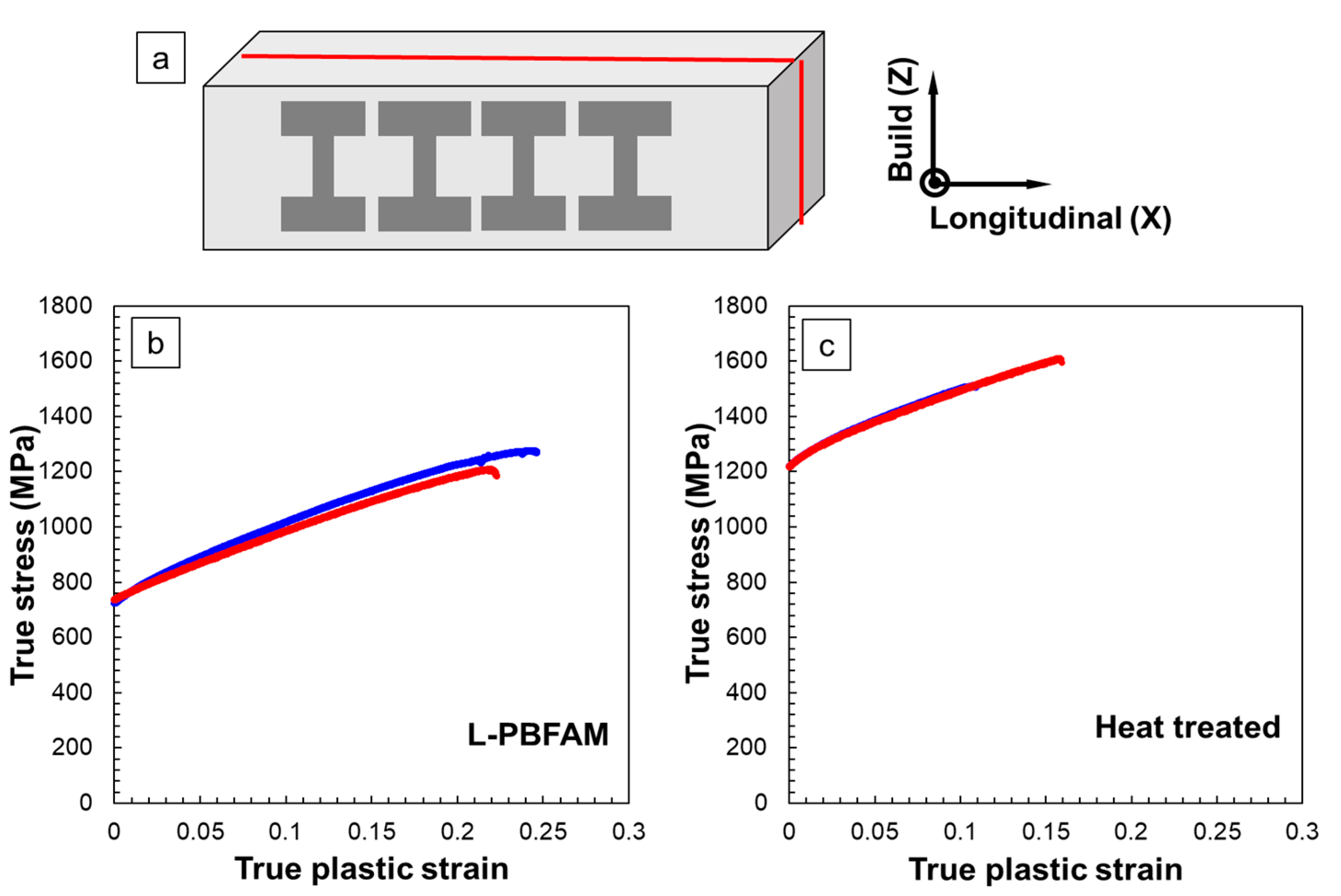 Metals 13 00420 g004 Metals 13 00420 g004