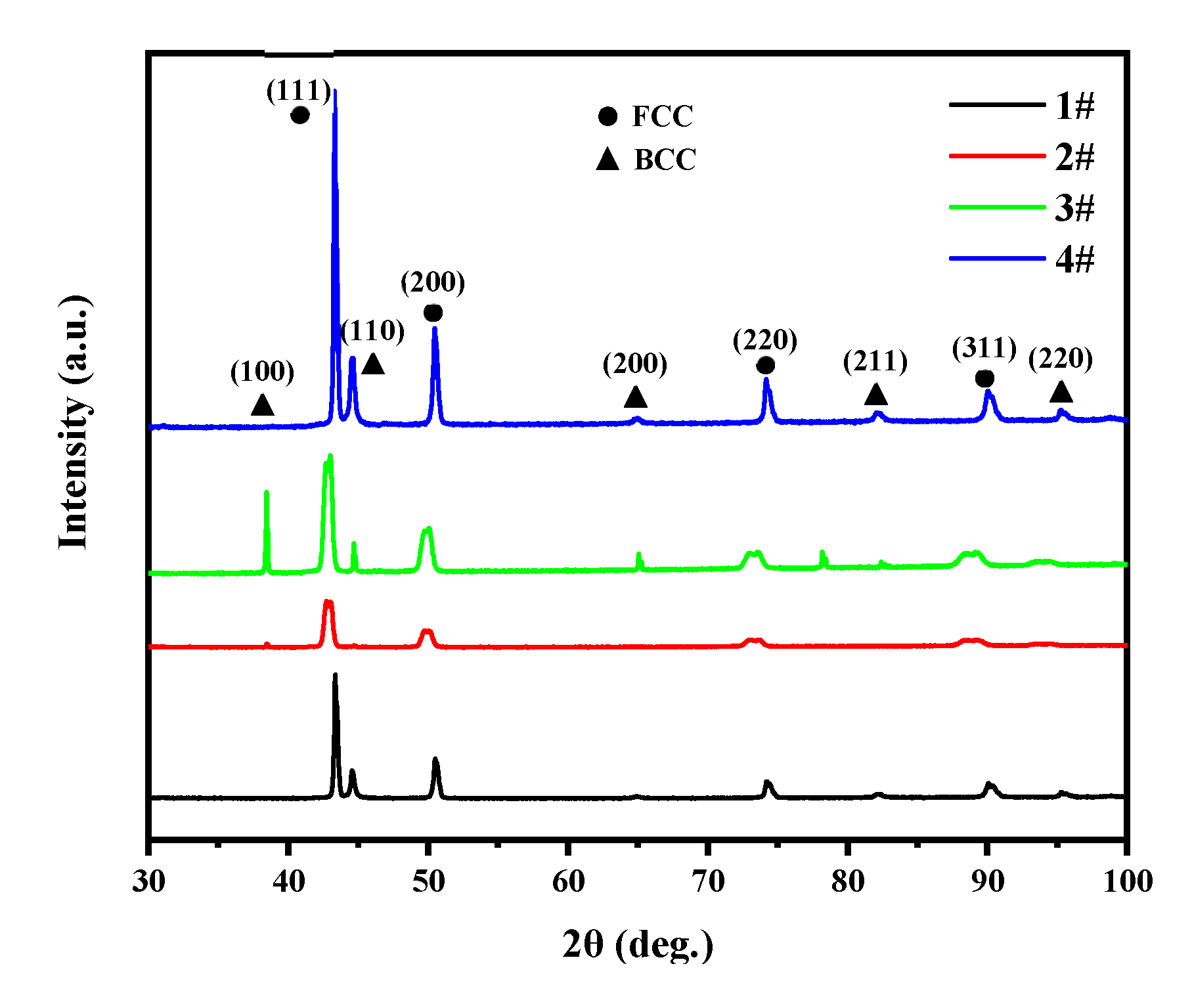 Metals 13 00432 g003 Metals 13 00432 g003