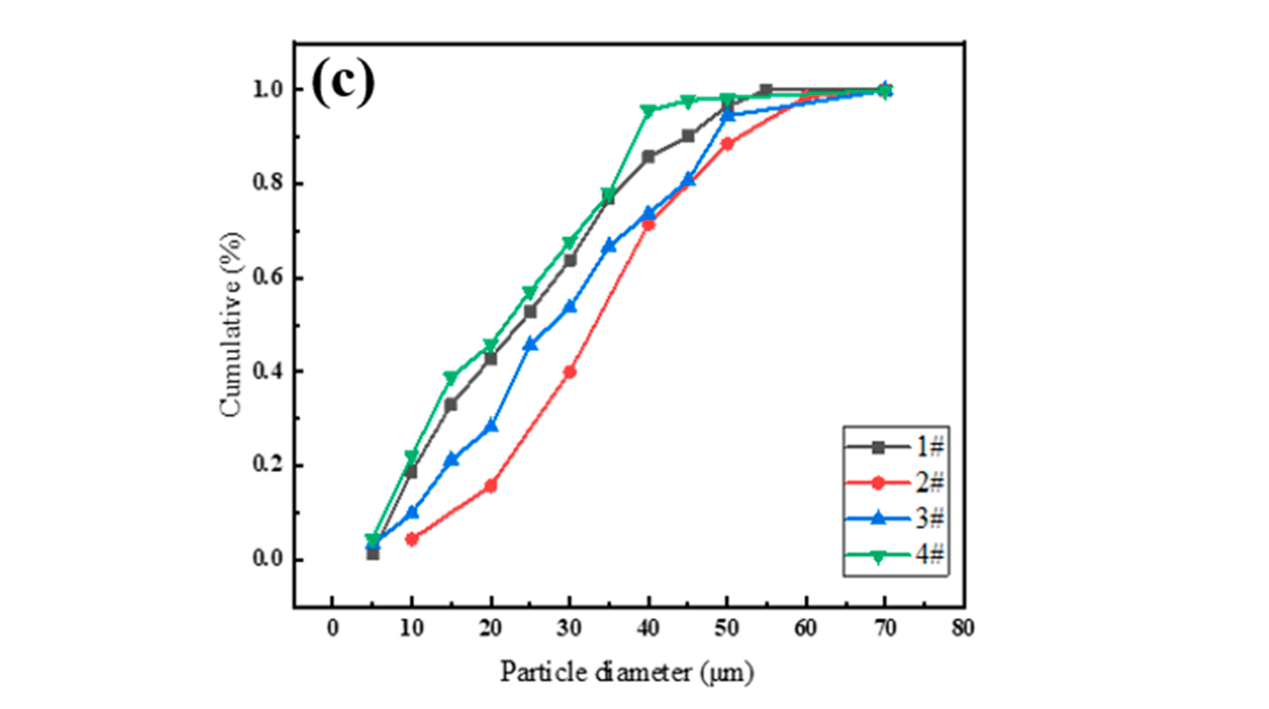 Metals 13 00432 g004b Metals 13 00432 g004b