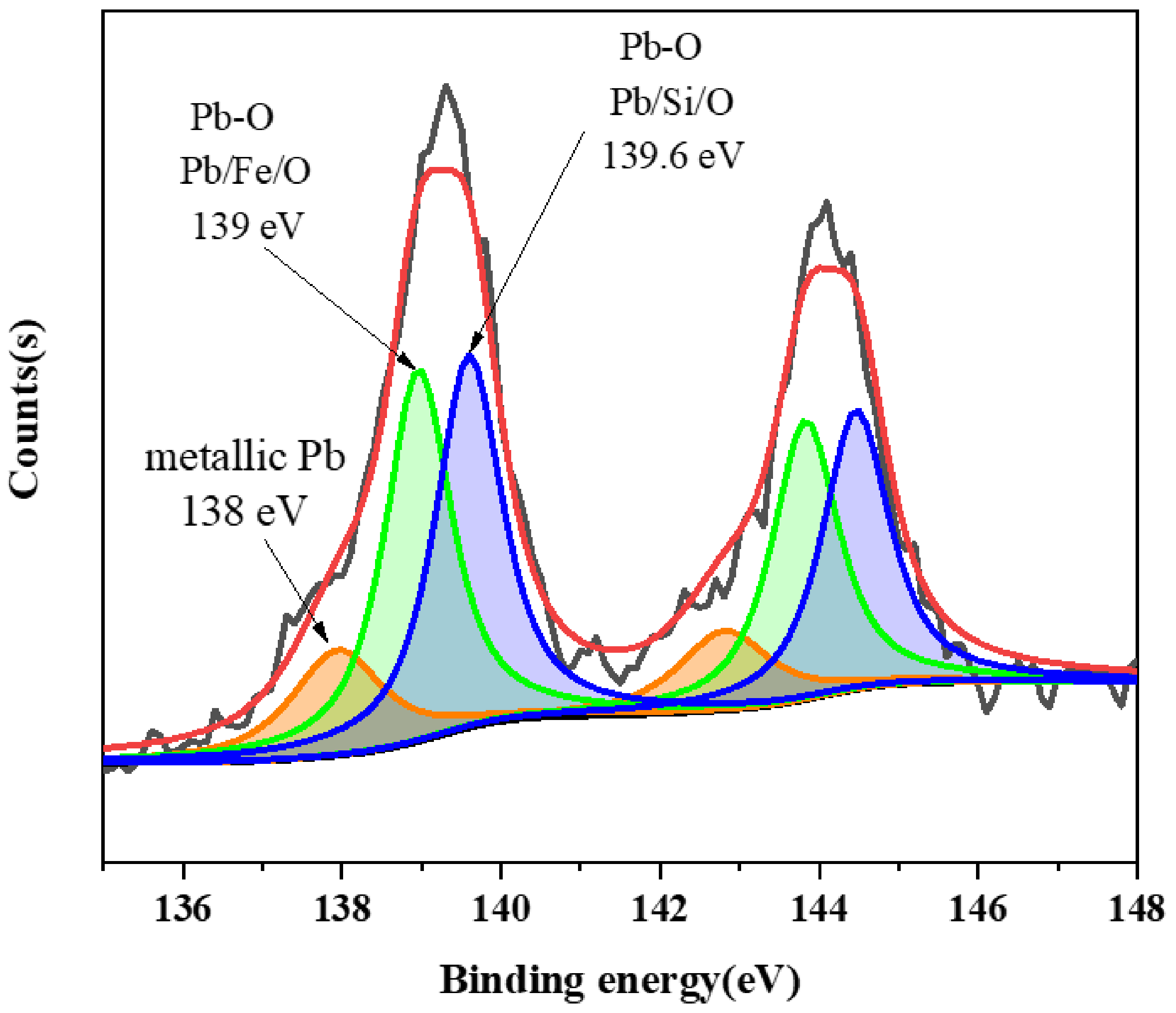 Metals 13 00435 g010 Metals 13 00435 g010