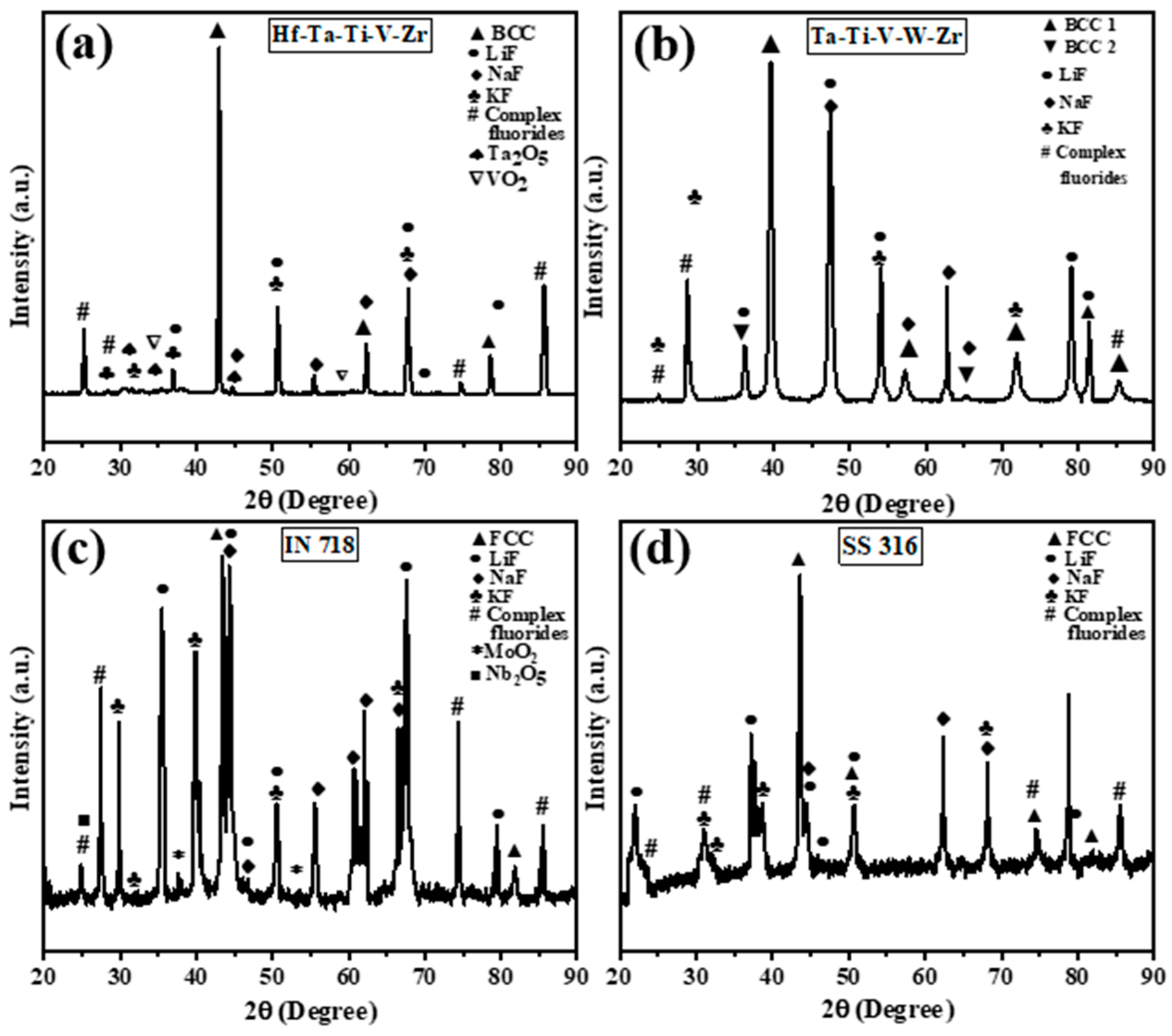 Metals 13 00450 g007 Metals 13 00450 g007