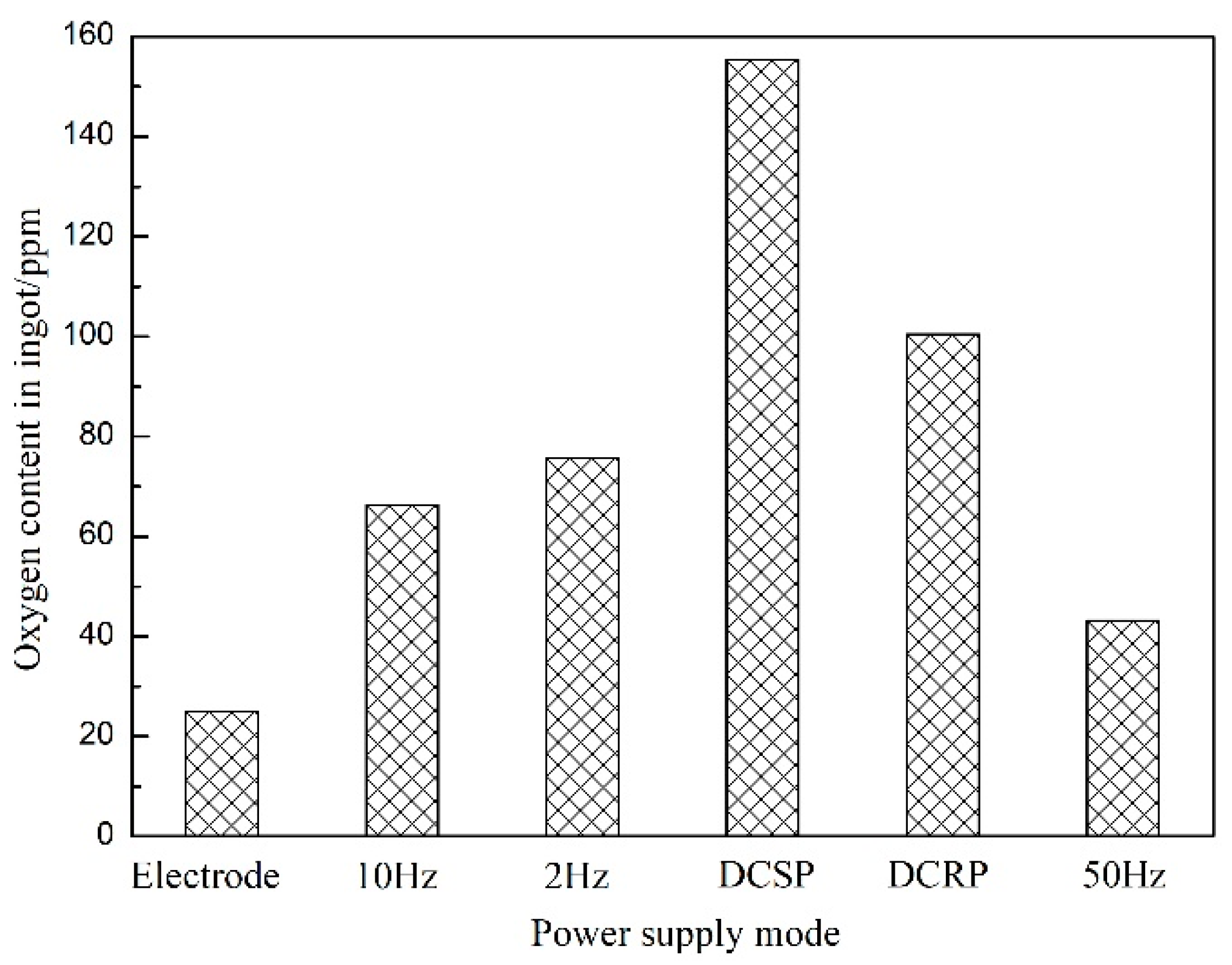 Metals 13 00457 g003 Metals 13 00457 g003