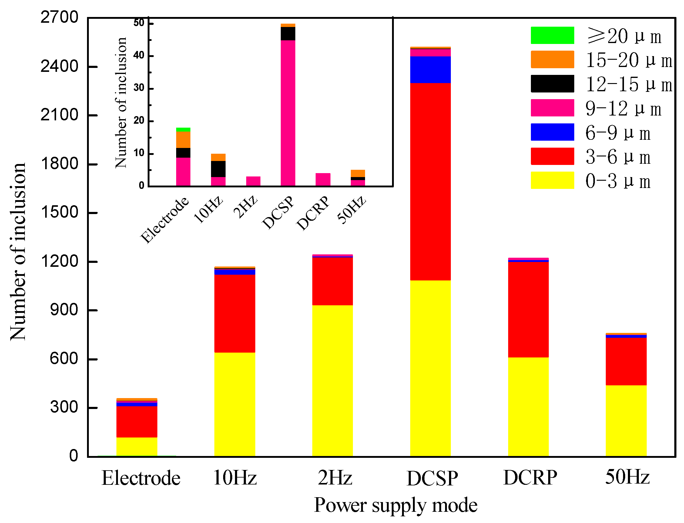Metals 13 00457 g004 Metals 13 00457 g004
