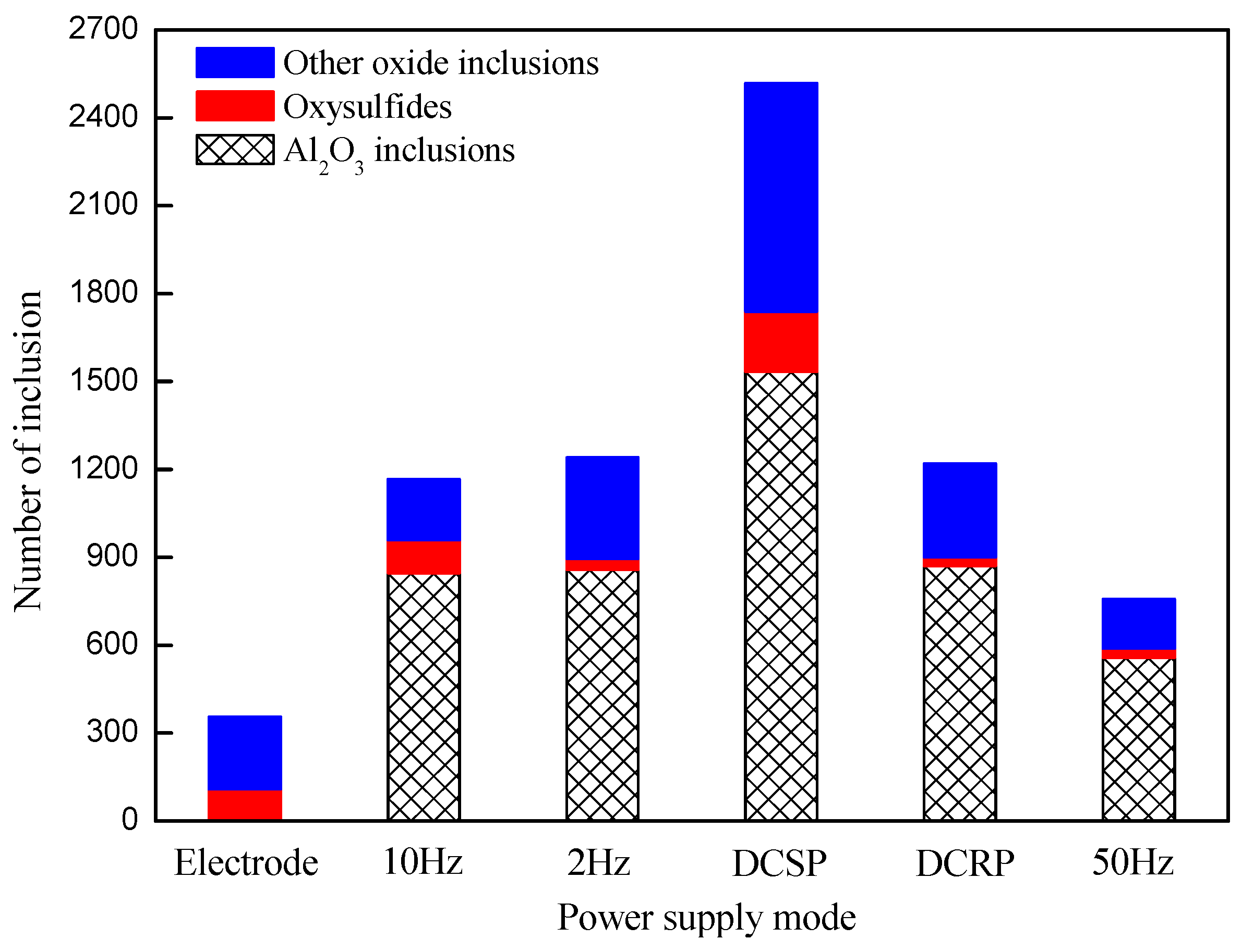 Metals 13 00457 g005 Metals 13 00457 g005