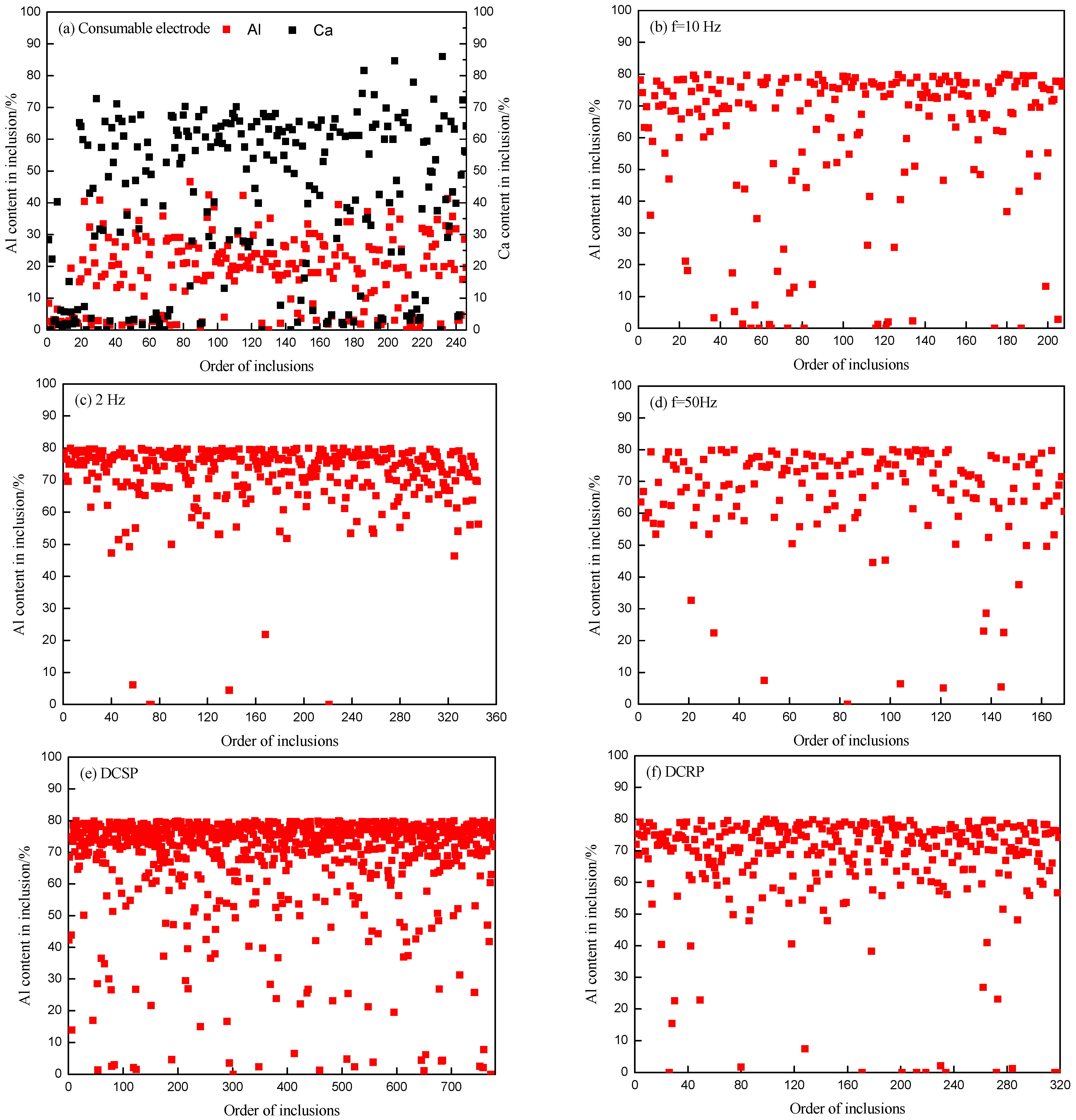 Metals 13 00457 g007 Metals 13 00457 g007