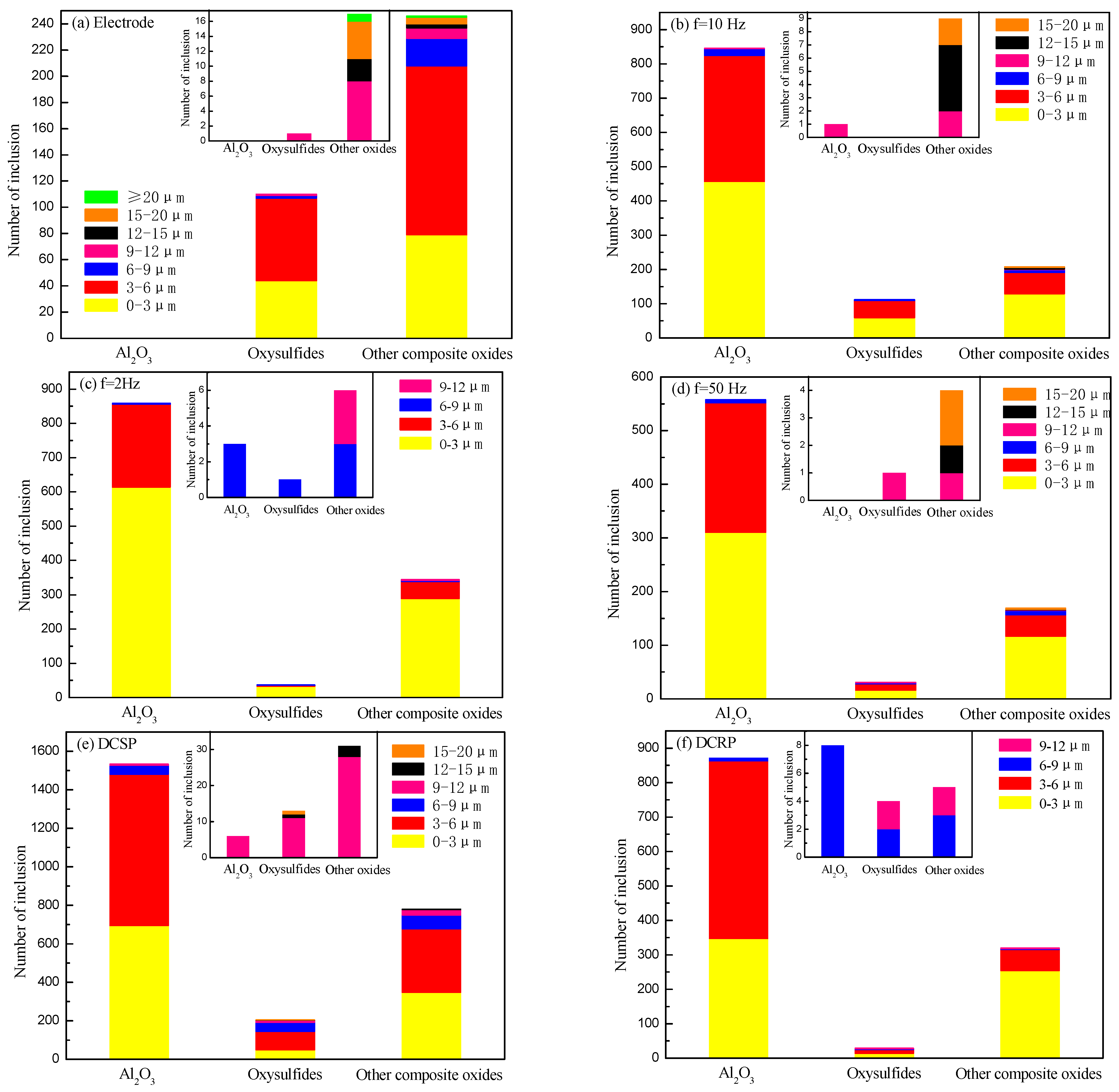 Metals 13 00457 g008 Metals 13 00457 g008