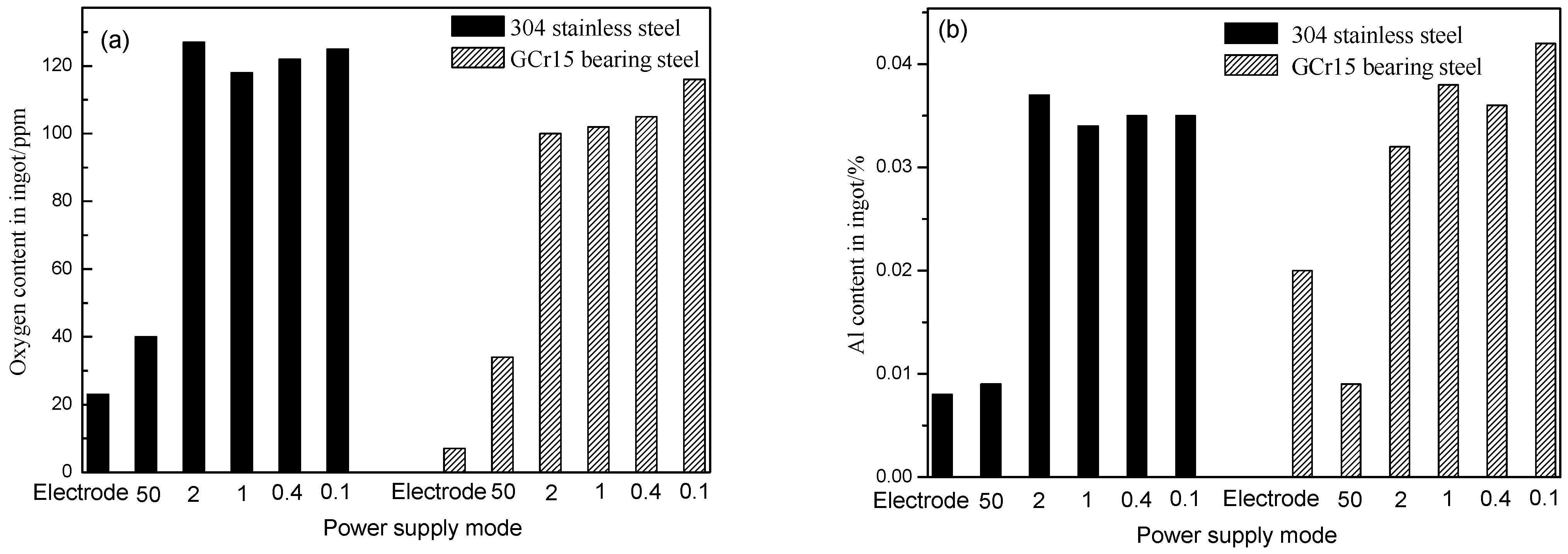 Metals 13 00457 g009 Metals 13 00457 g009