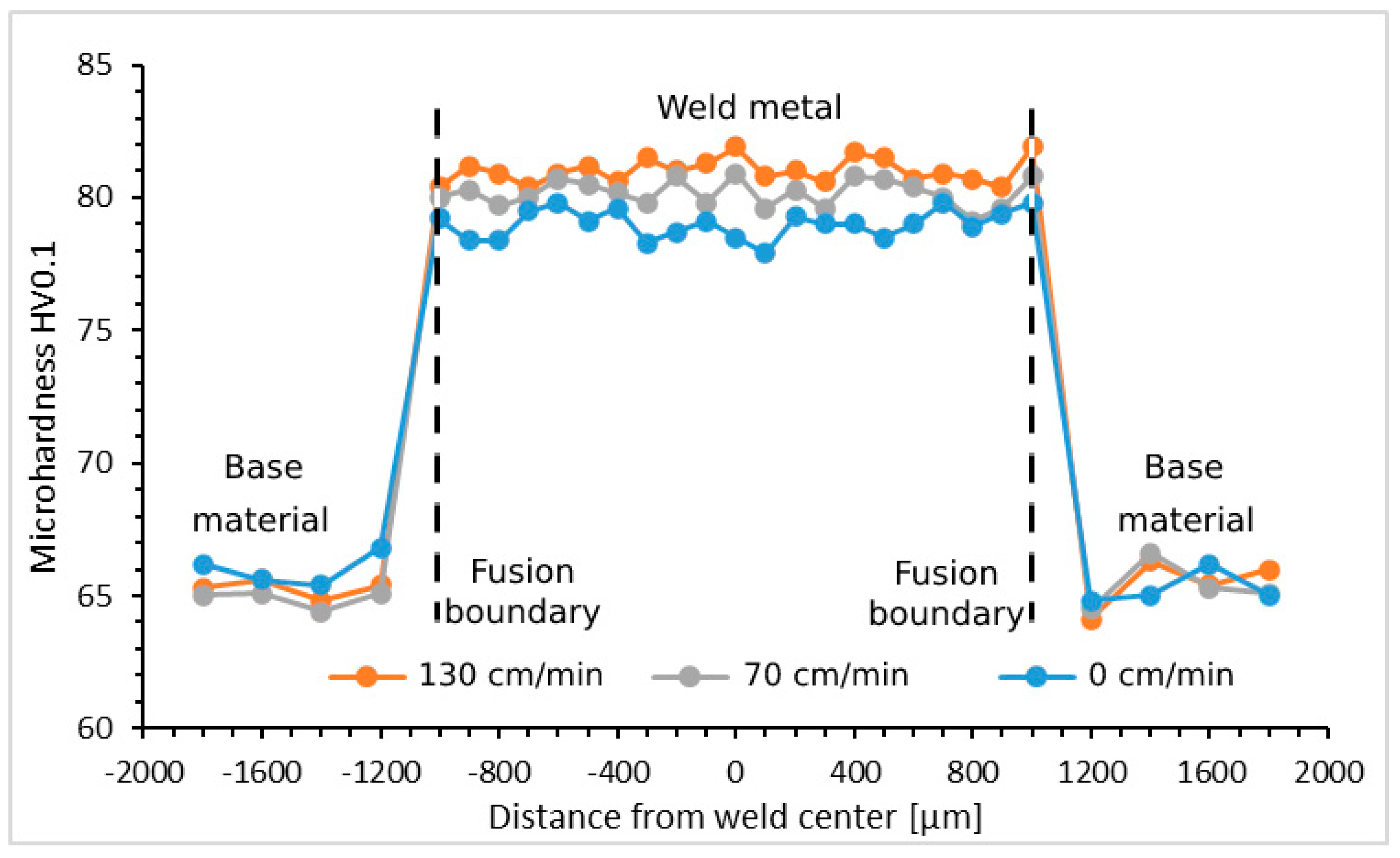 Metals 13 00460 g013