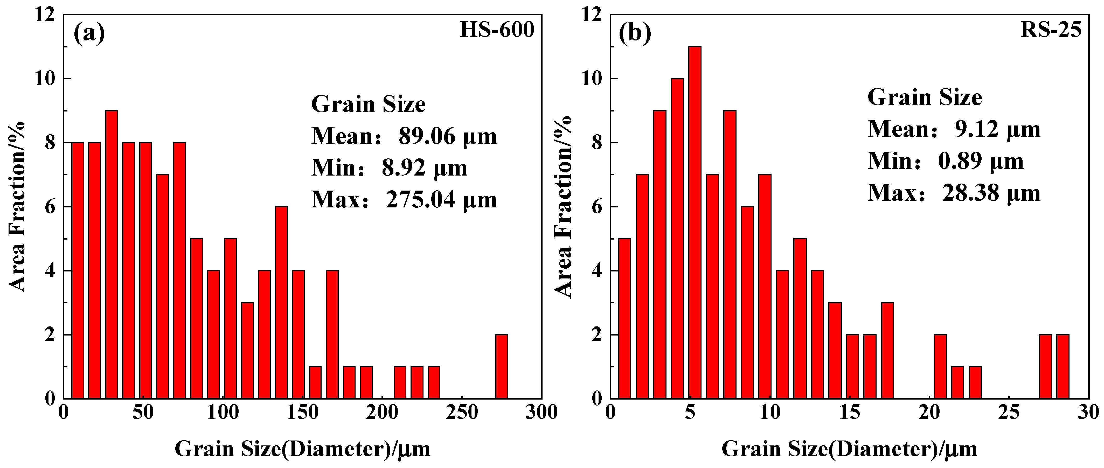 Metals 13 00463 g004 Metals 13 00463 g004