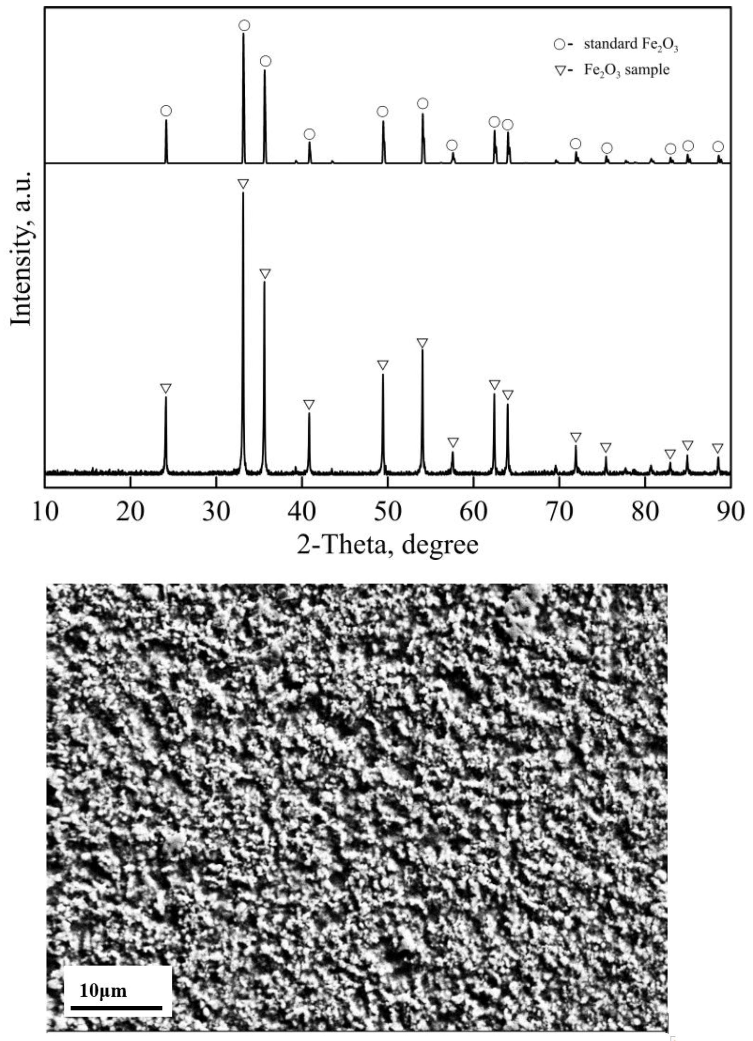 Metals | Free Full-Text | Reduction Kinetics of Compact Hematite