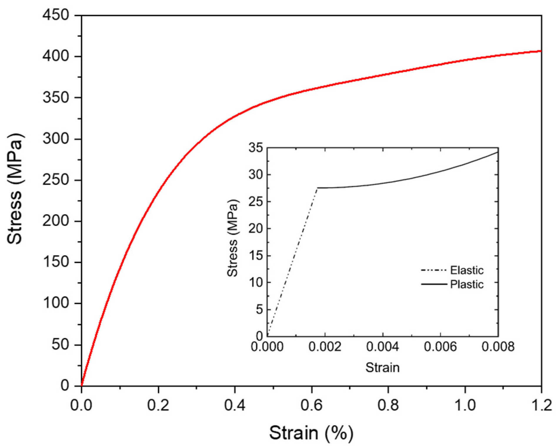 Metals 13 00473 g005 Metals 13 00473 g005