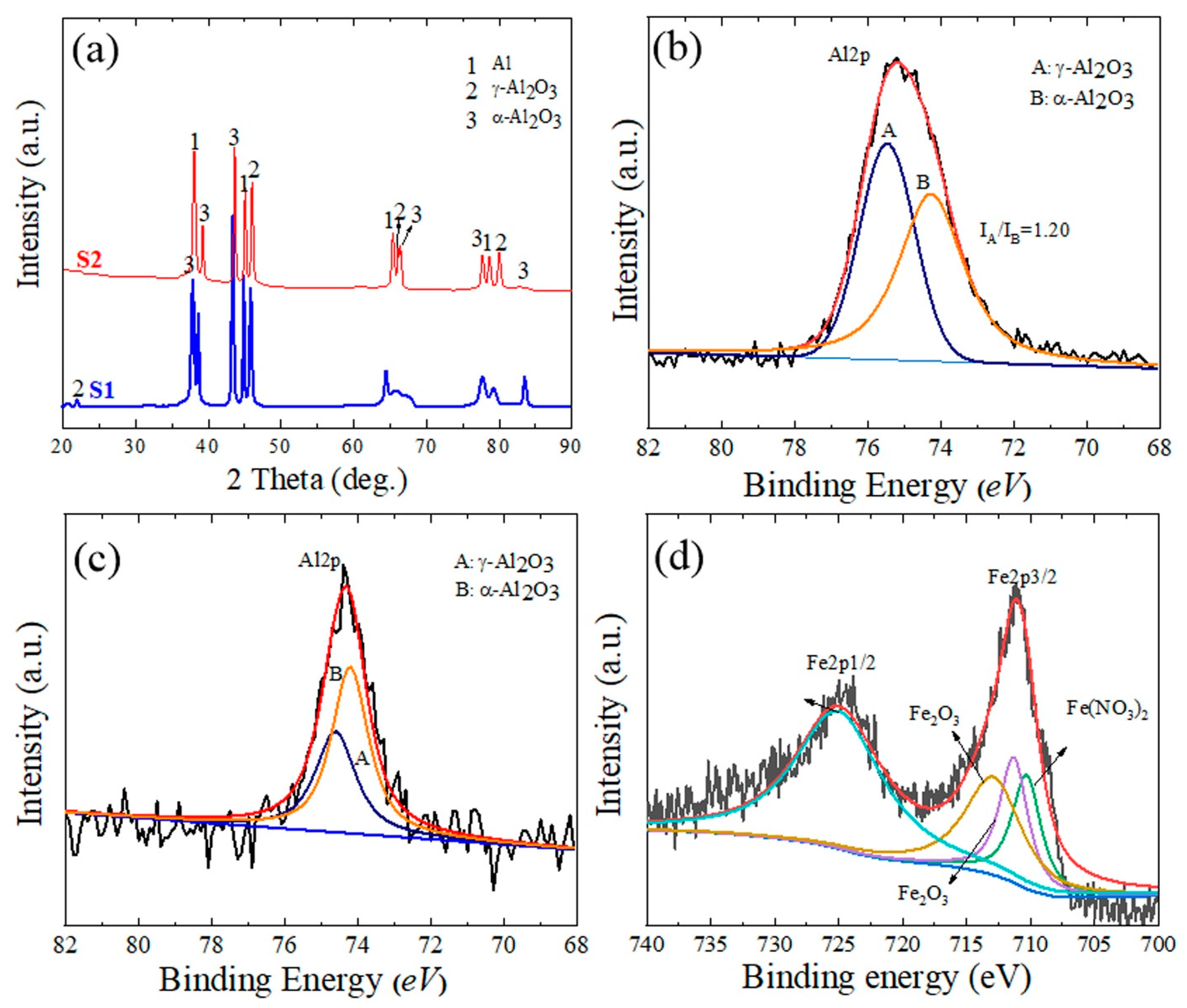 Metals 13 00495 g004 Metals 13 00495 g004