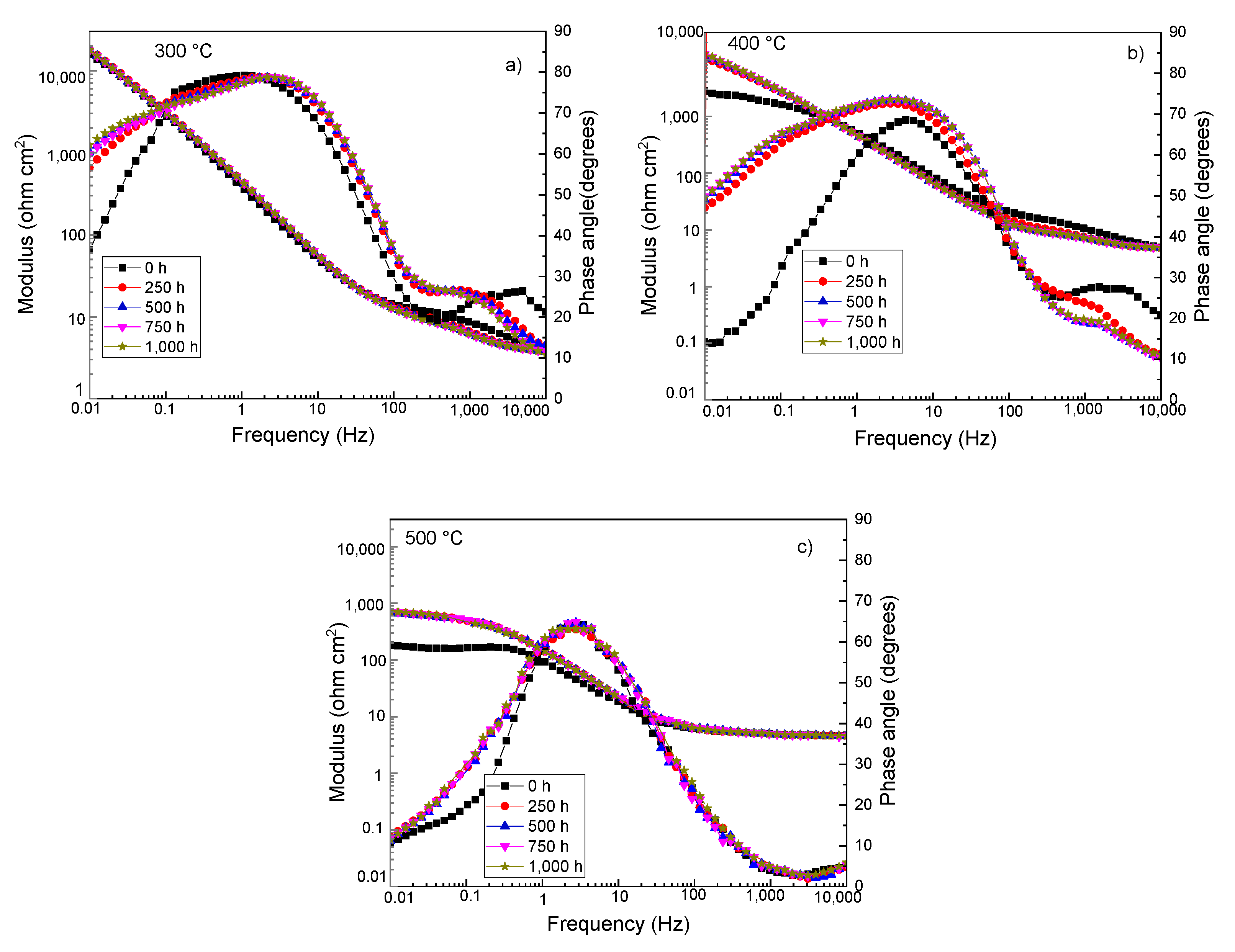Metals 13 00502 g006 Metals 13 00502 g006