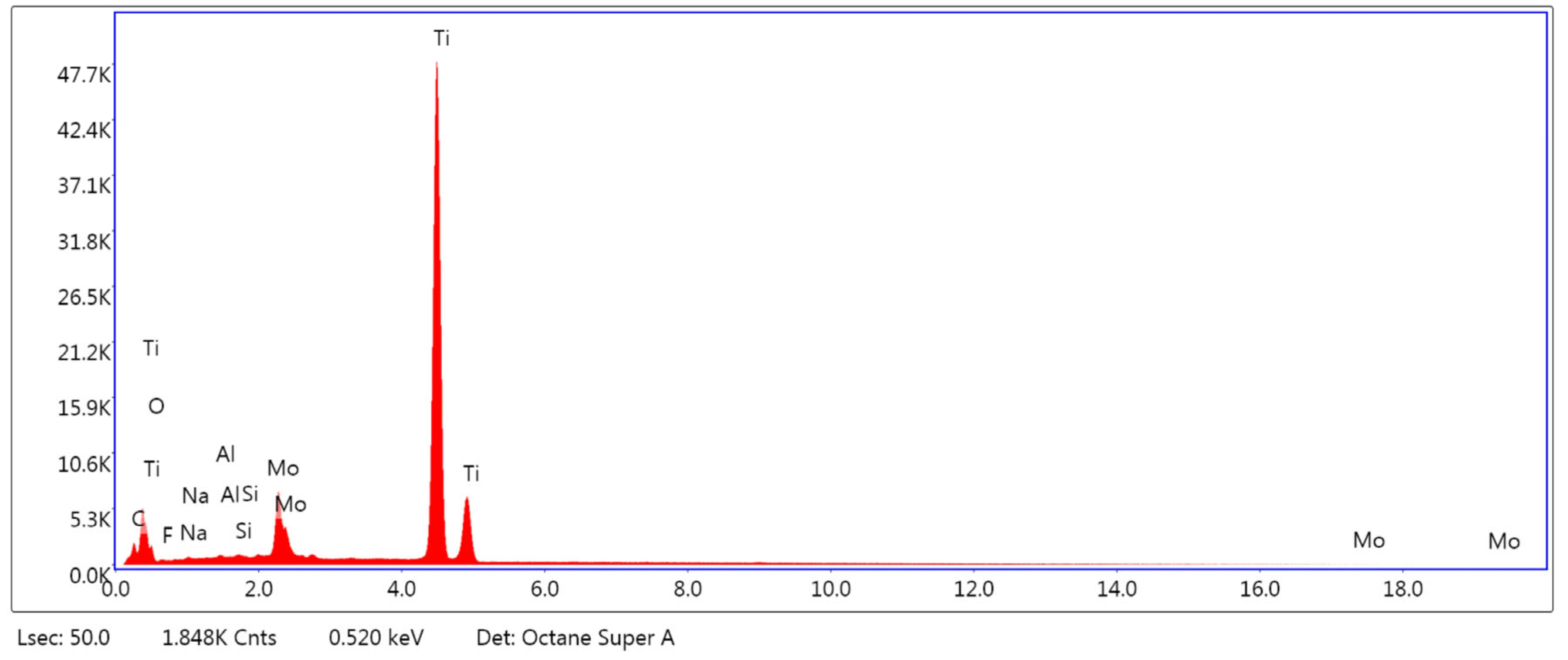 Metals 13 00506 g016 Metals 13 00506 g016