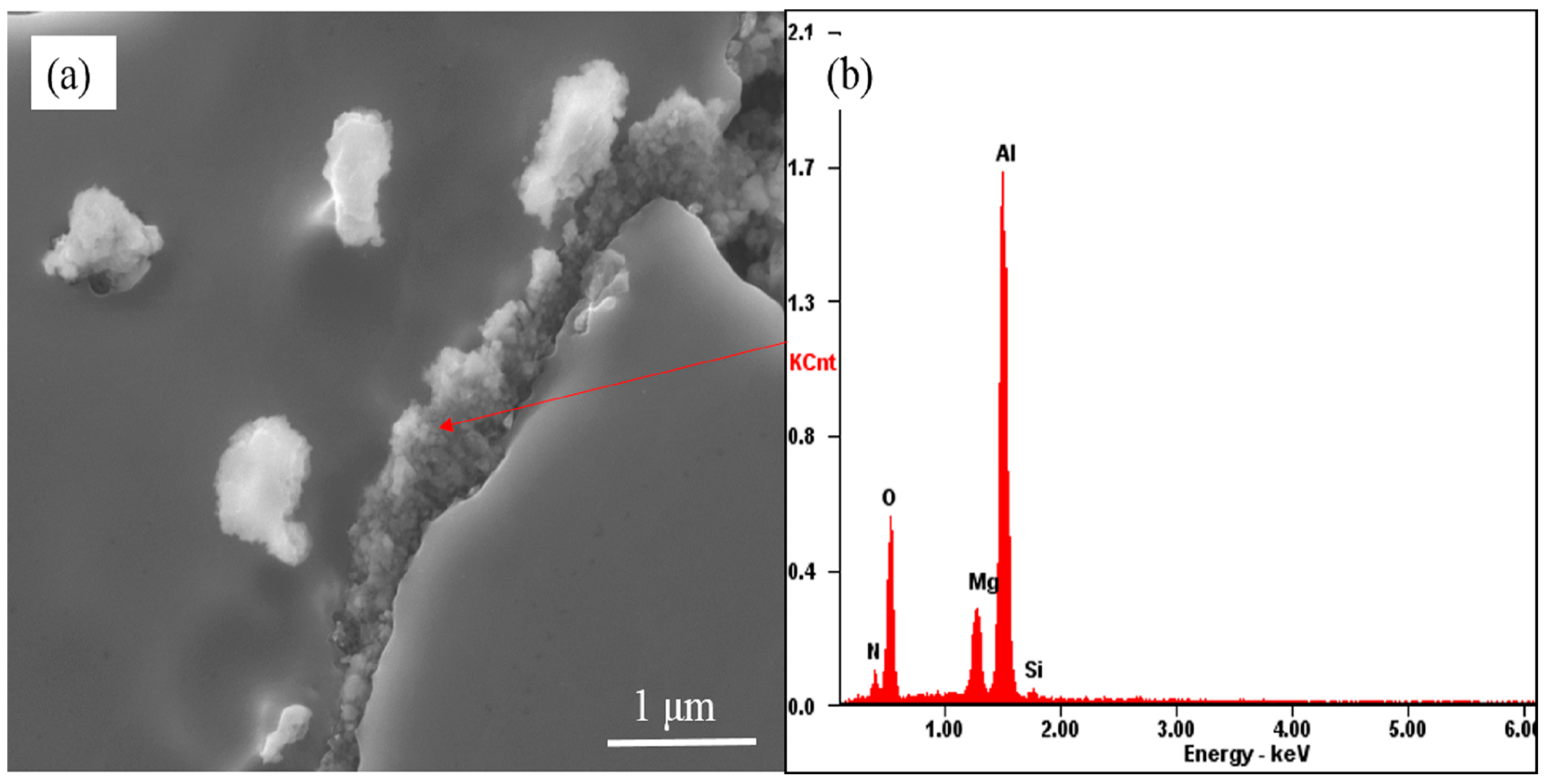 Metals 13 00510 g005 Metals 13 00510 g005