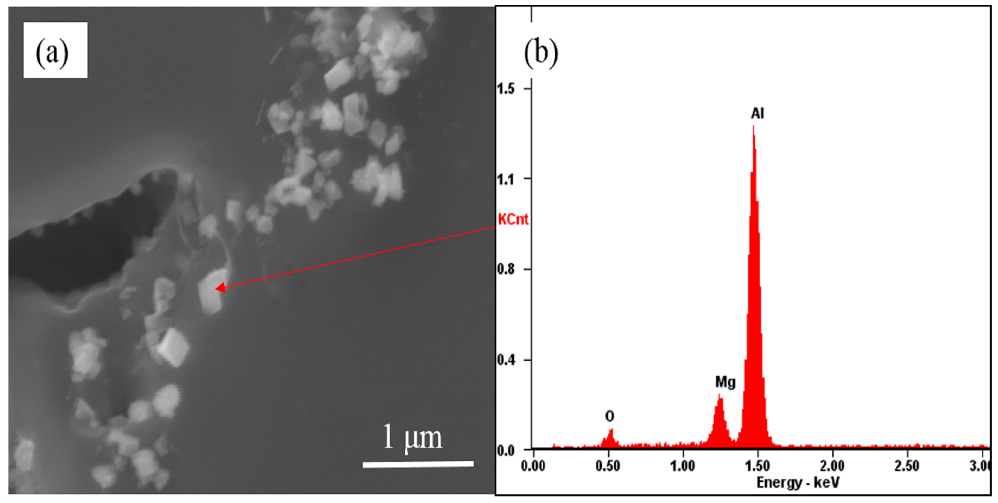 Metals 13 00510 g006 Metals 13 00510 g006
