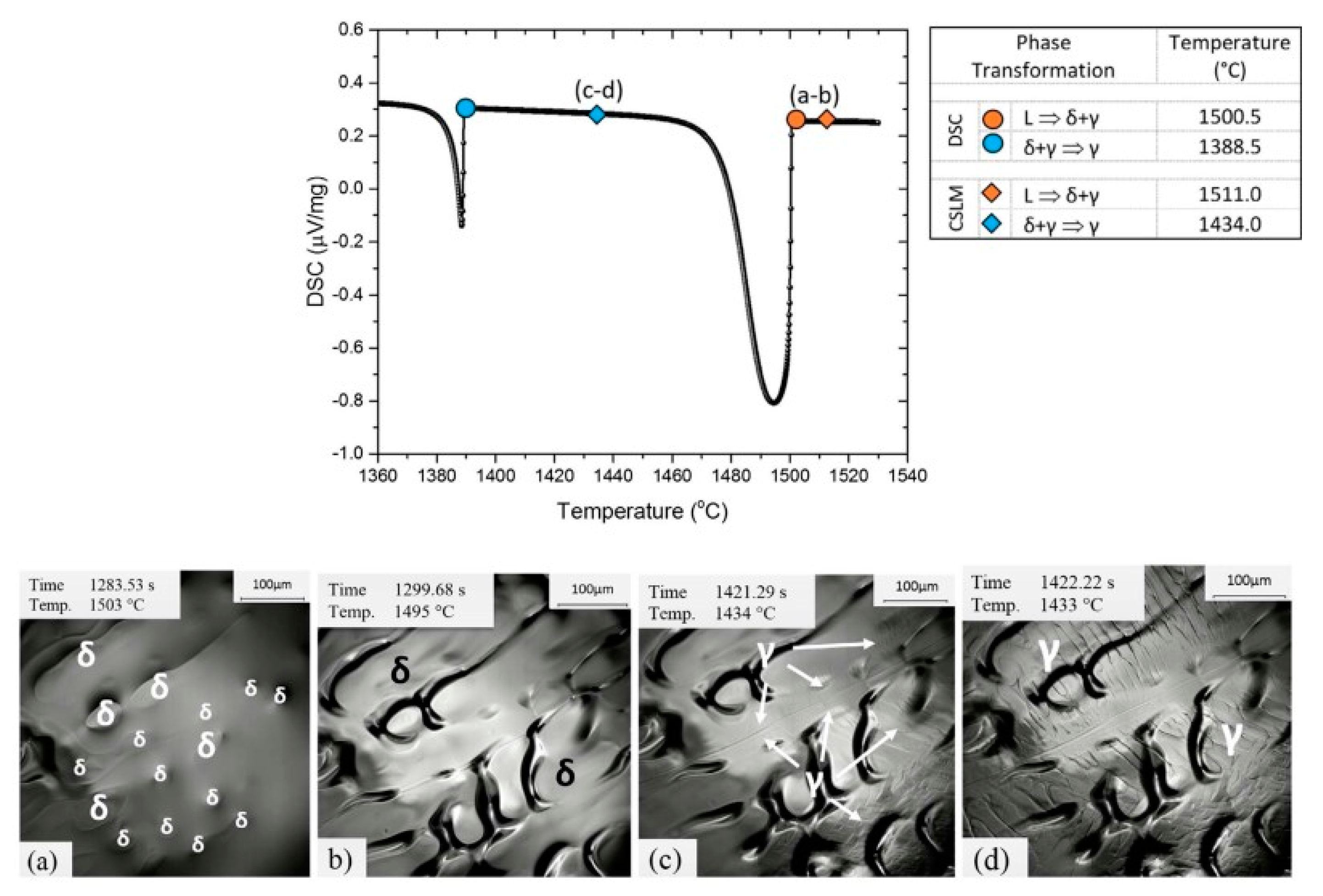 Metals | Free Full-Text | In Situ Observation Of Solidification And ...