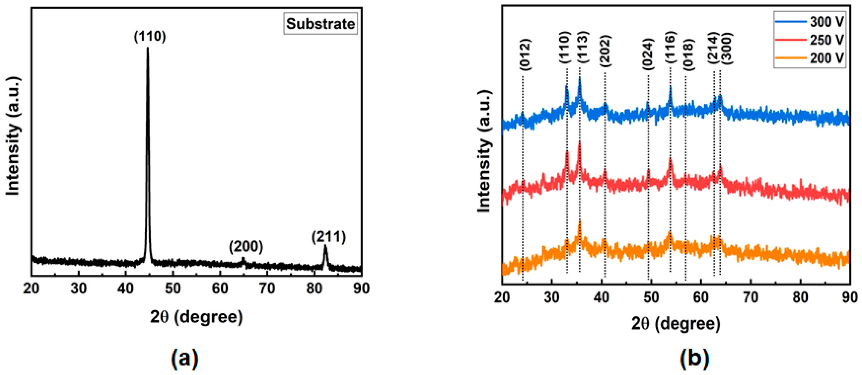 Metals 13 00520 g004
