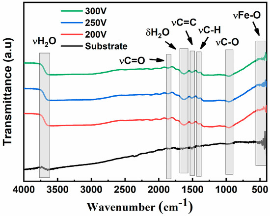 Determination of kinetic parameters from a new quadratic