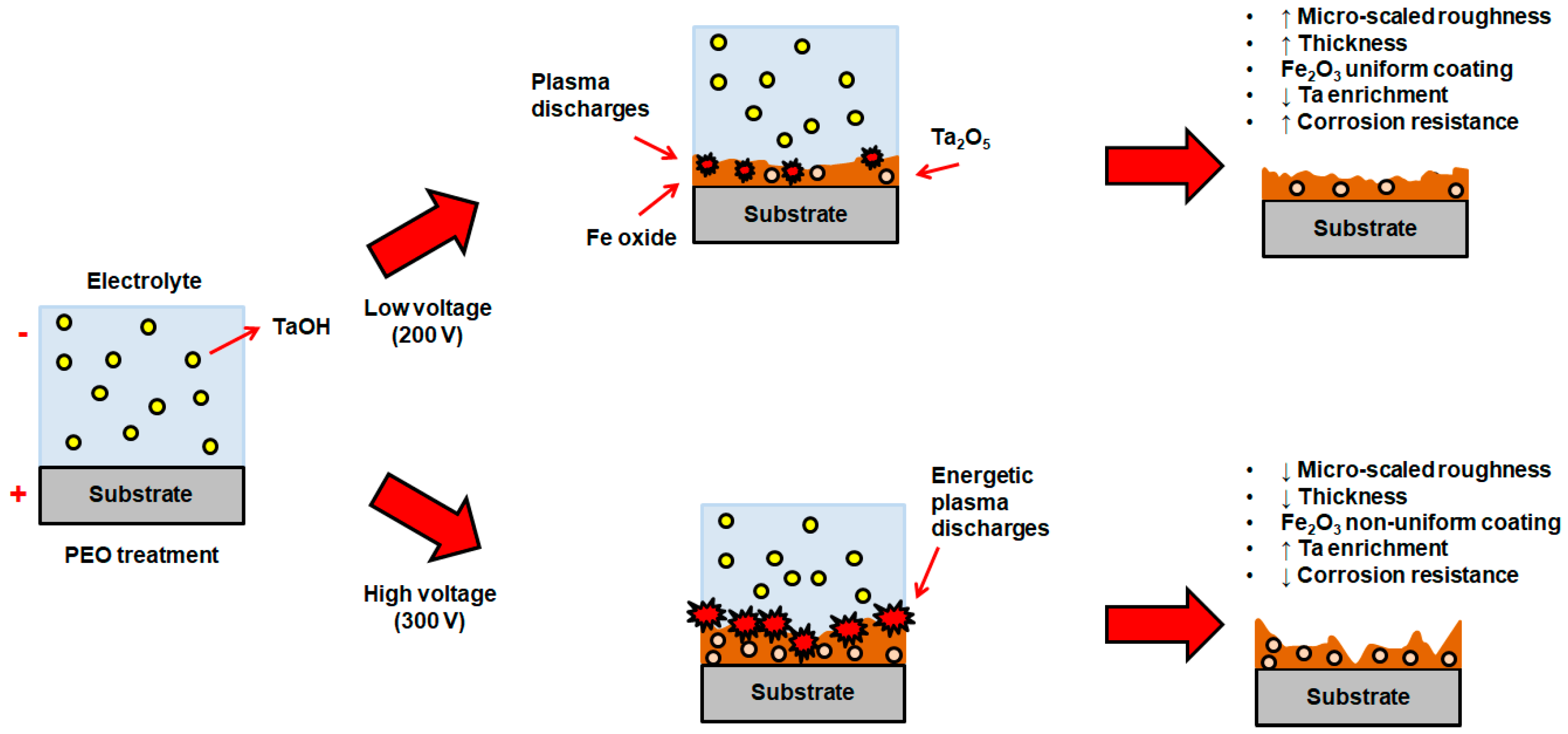Metals 13 00520 g008