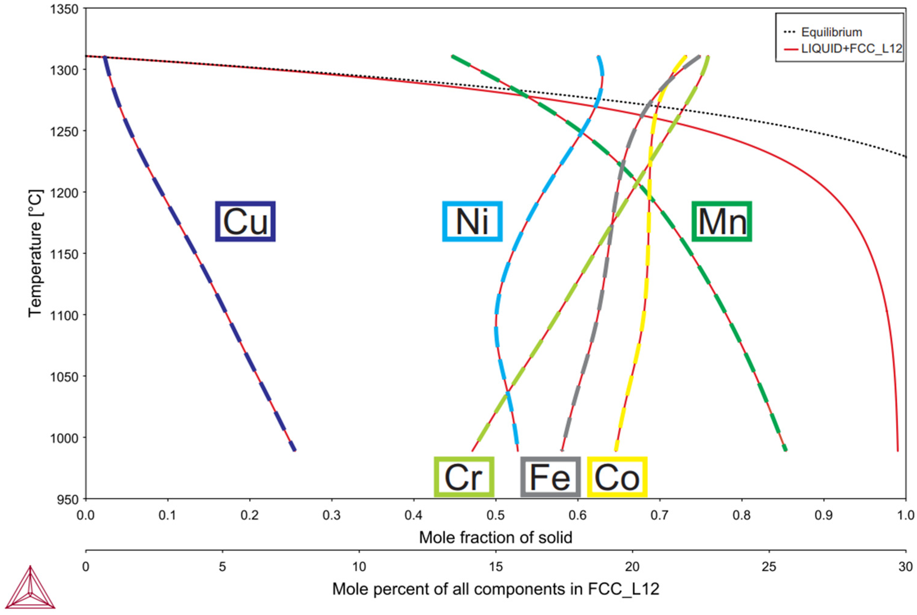 Metals 13 00534 g002