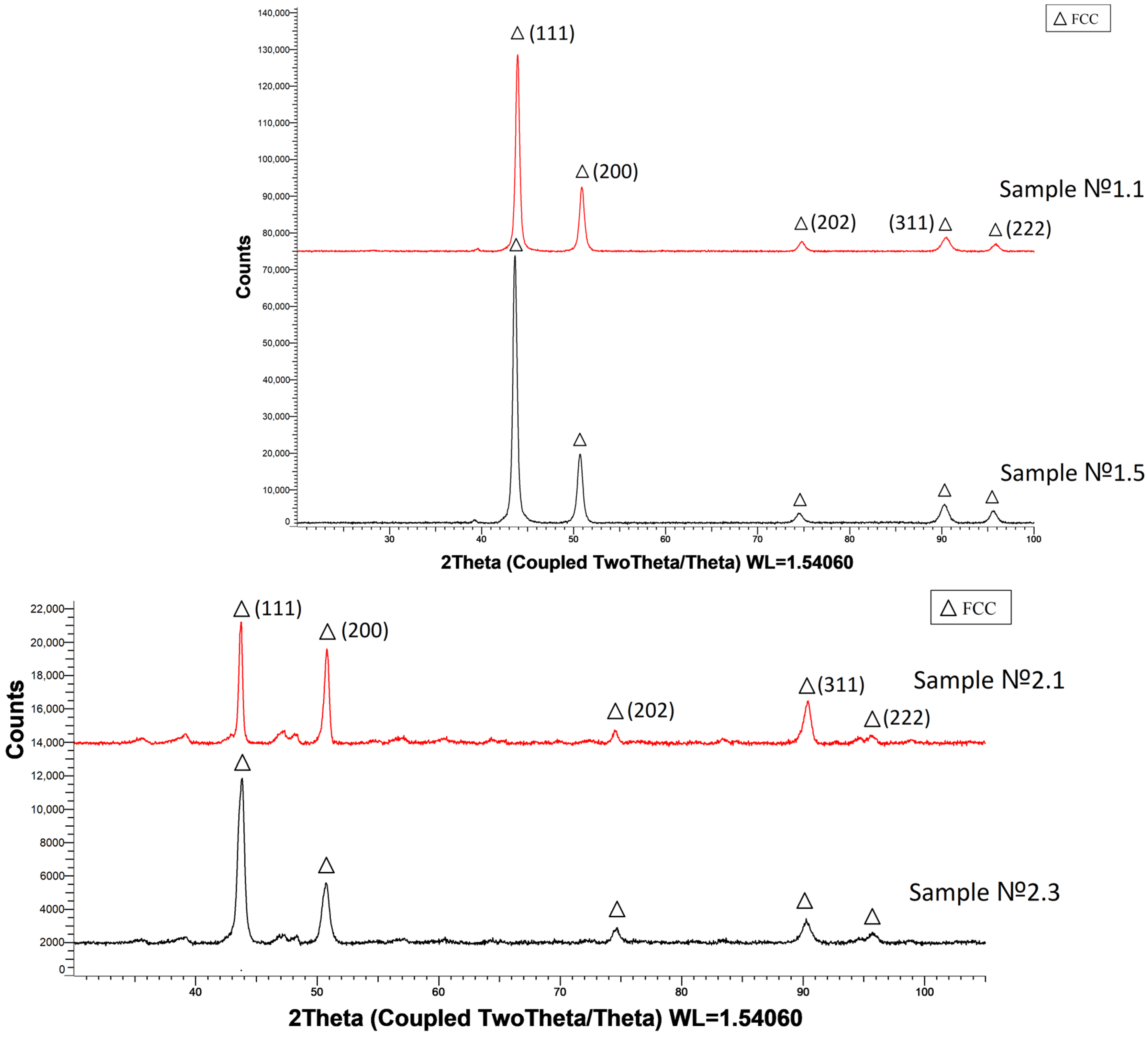 Metals 13 00534 g013
