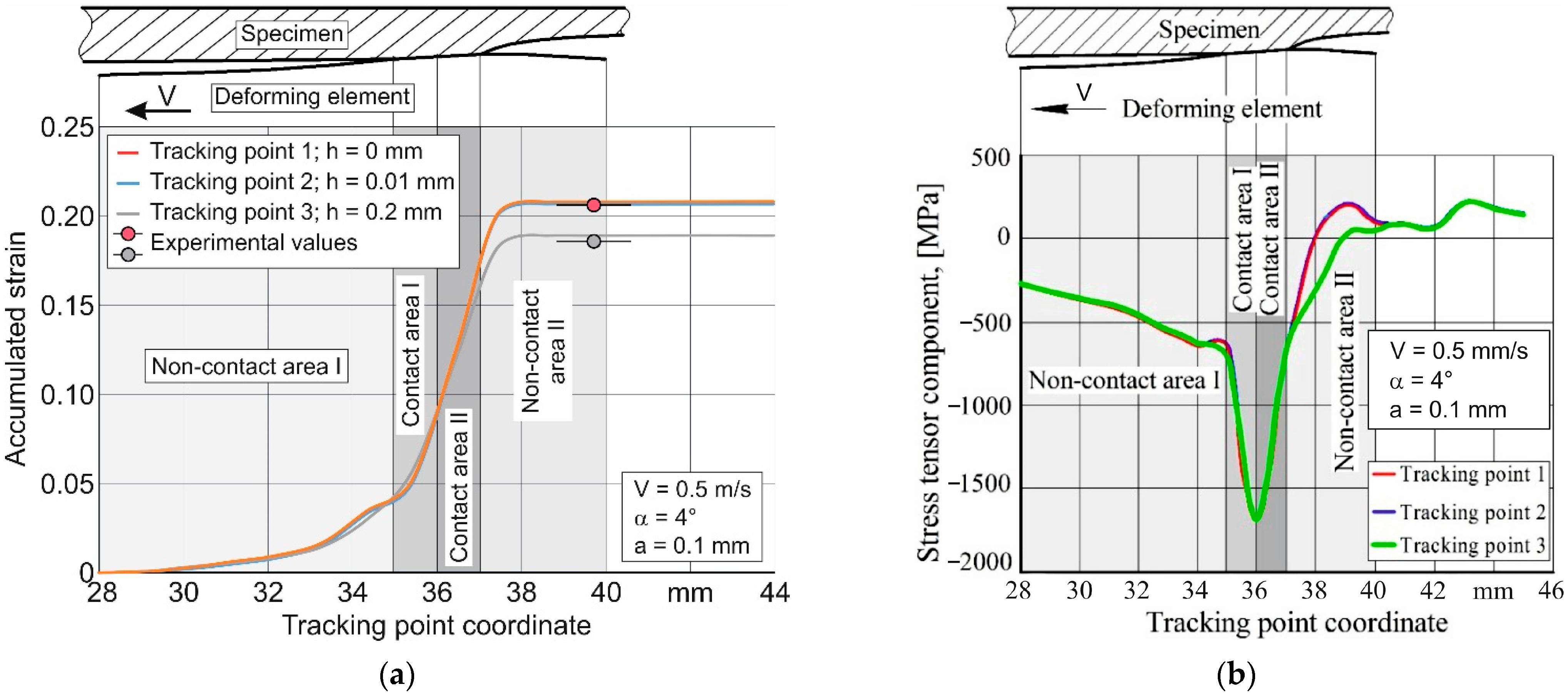 Metals 13 00551 g010 Metals 13 00551 g010