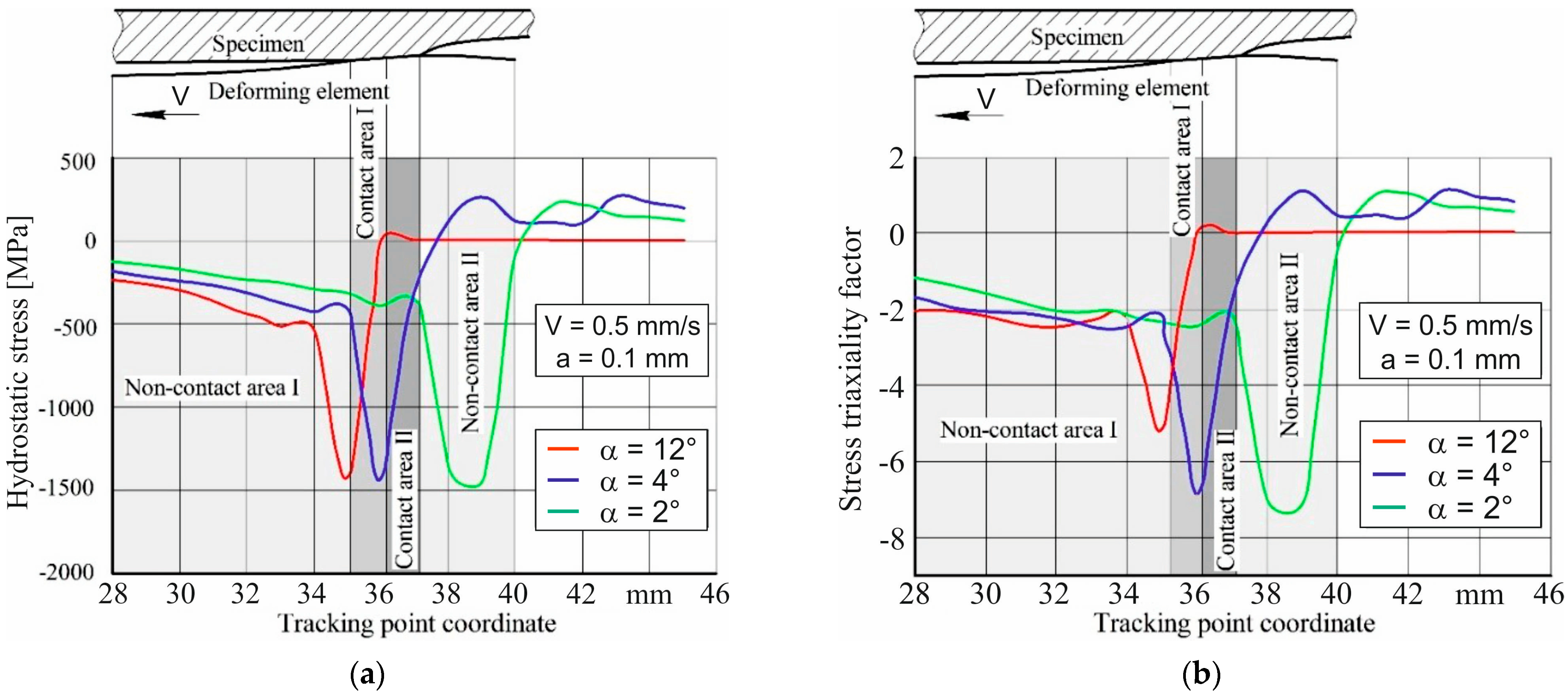 Metals 13 00551 g013 Metals 13 00551 g013