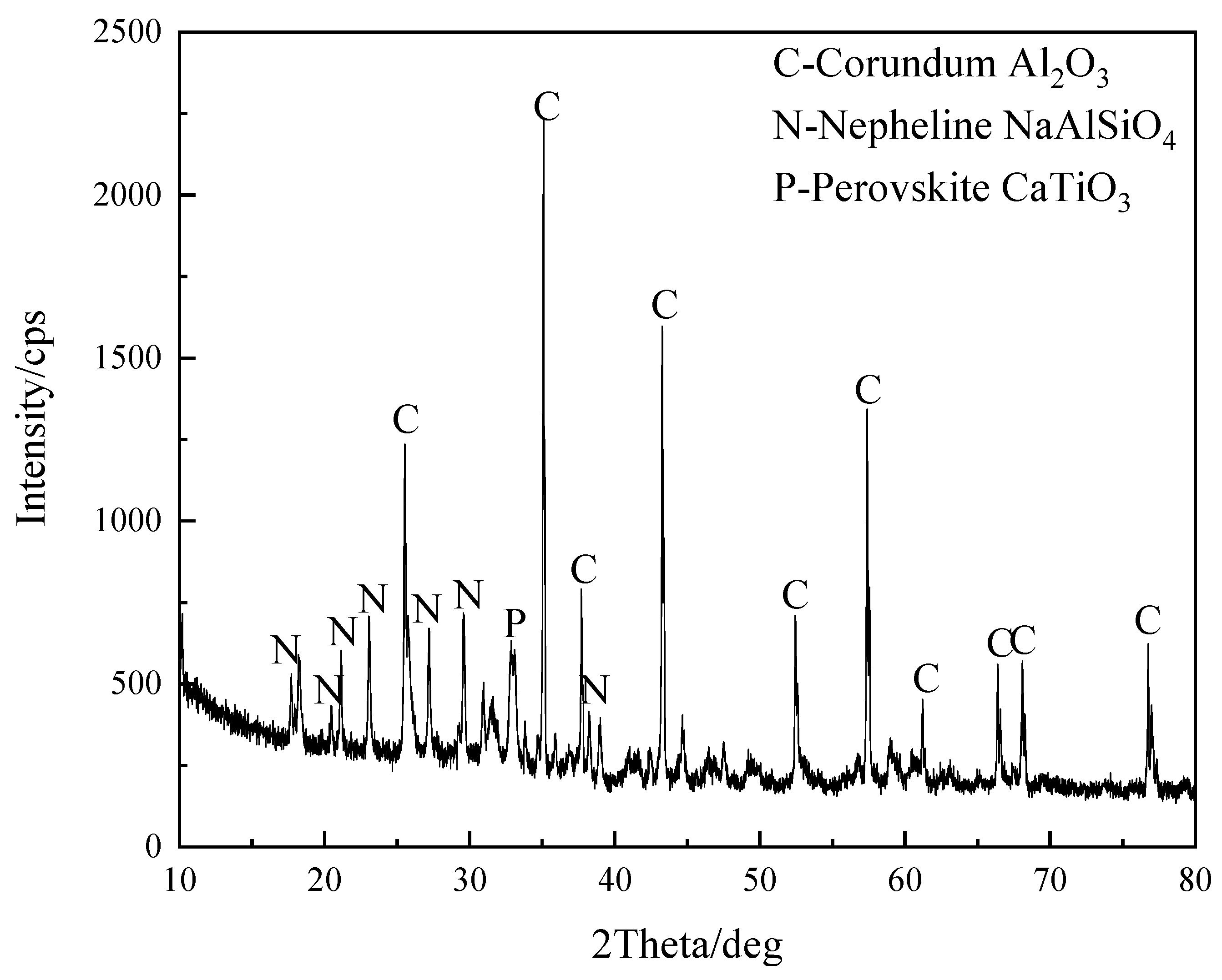 Metals 13 00552 g001 Metals 13 00552 g001