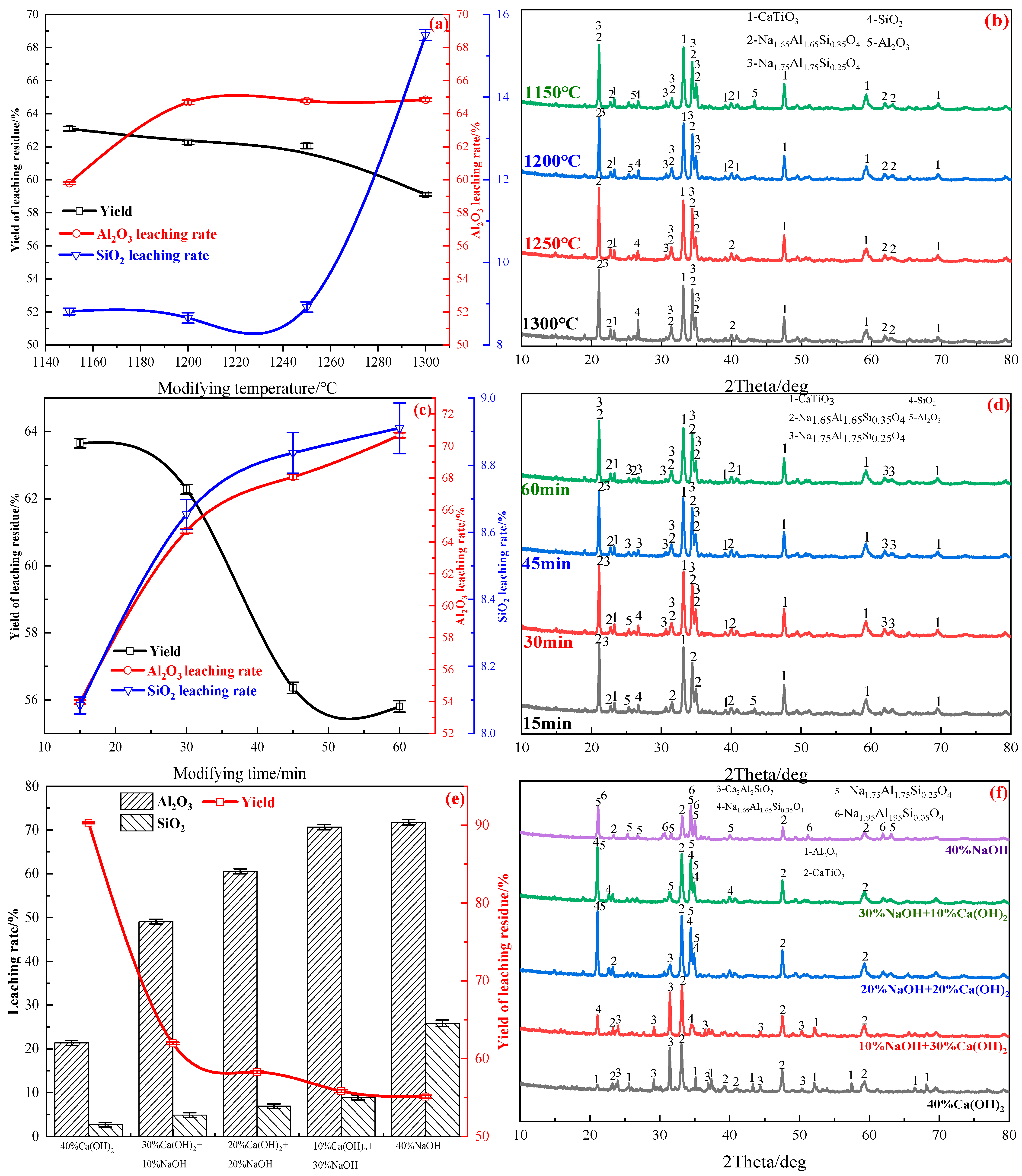 Metals 13 00552 g005 Metals 13 00552 g005