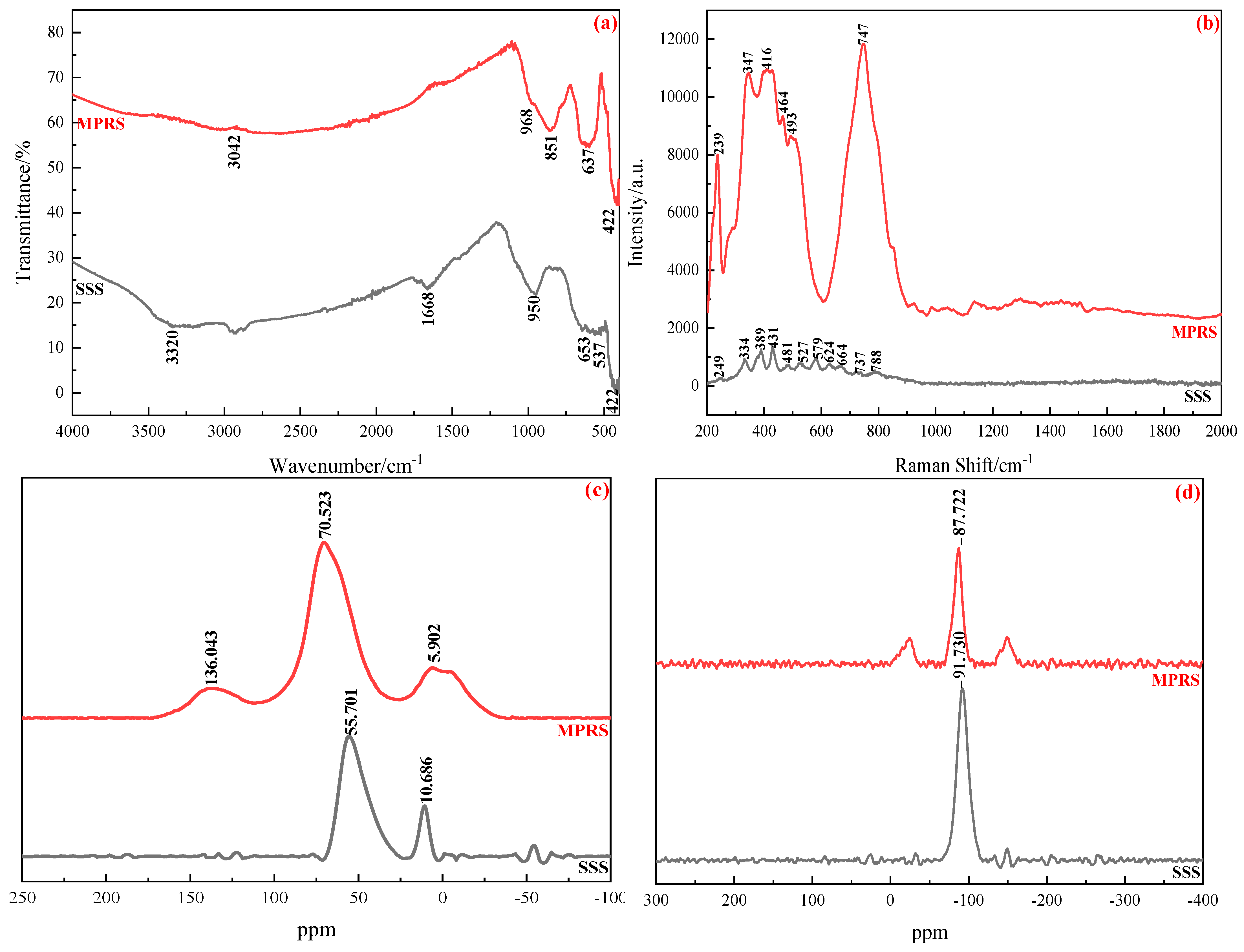 Metals 13 00552 g006 Metals 13 00552 g006