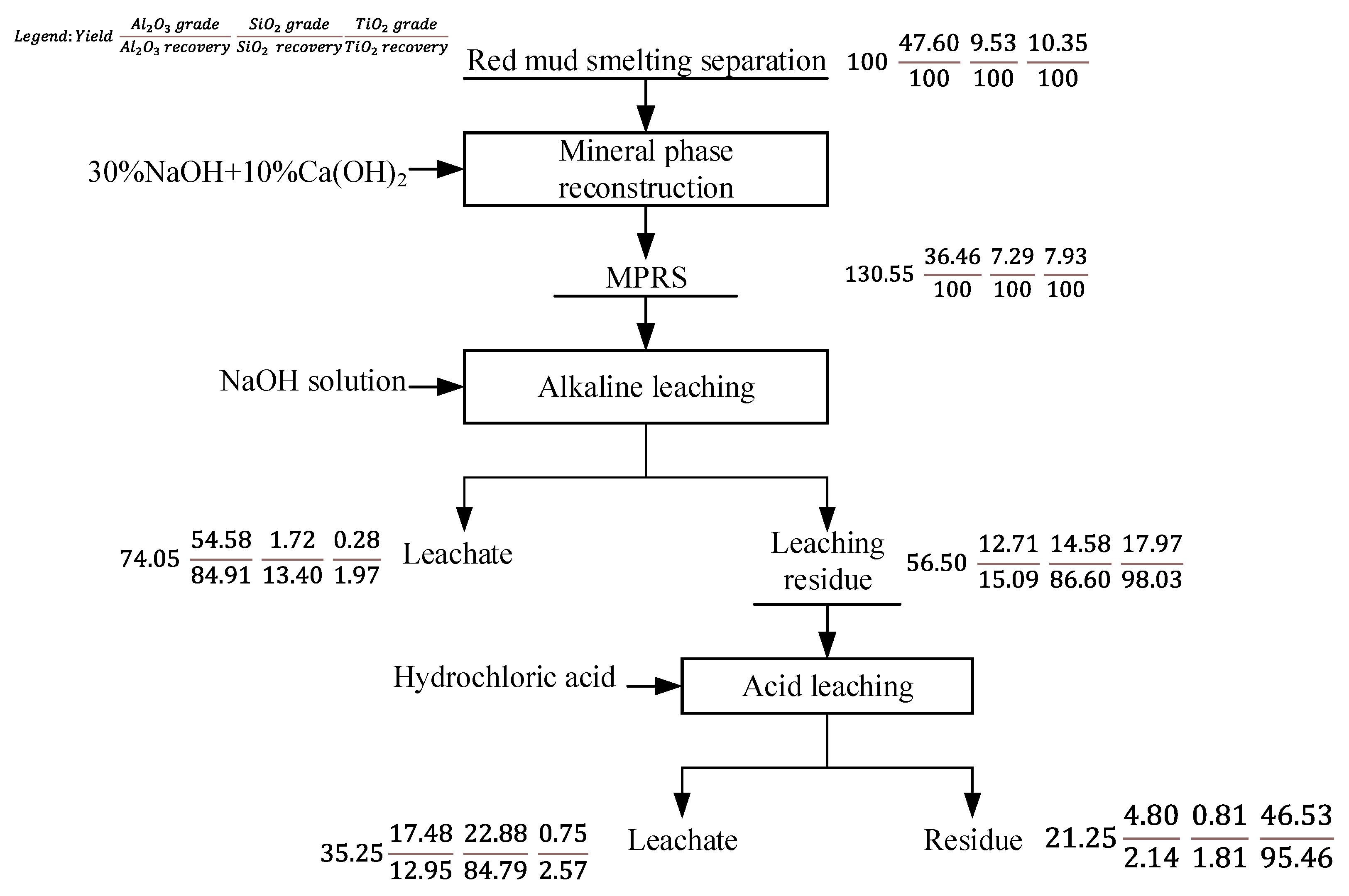Metals 13 00552 g013 Metals 13 00552 g013