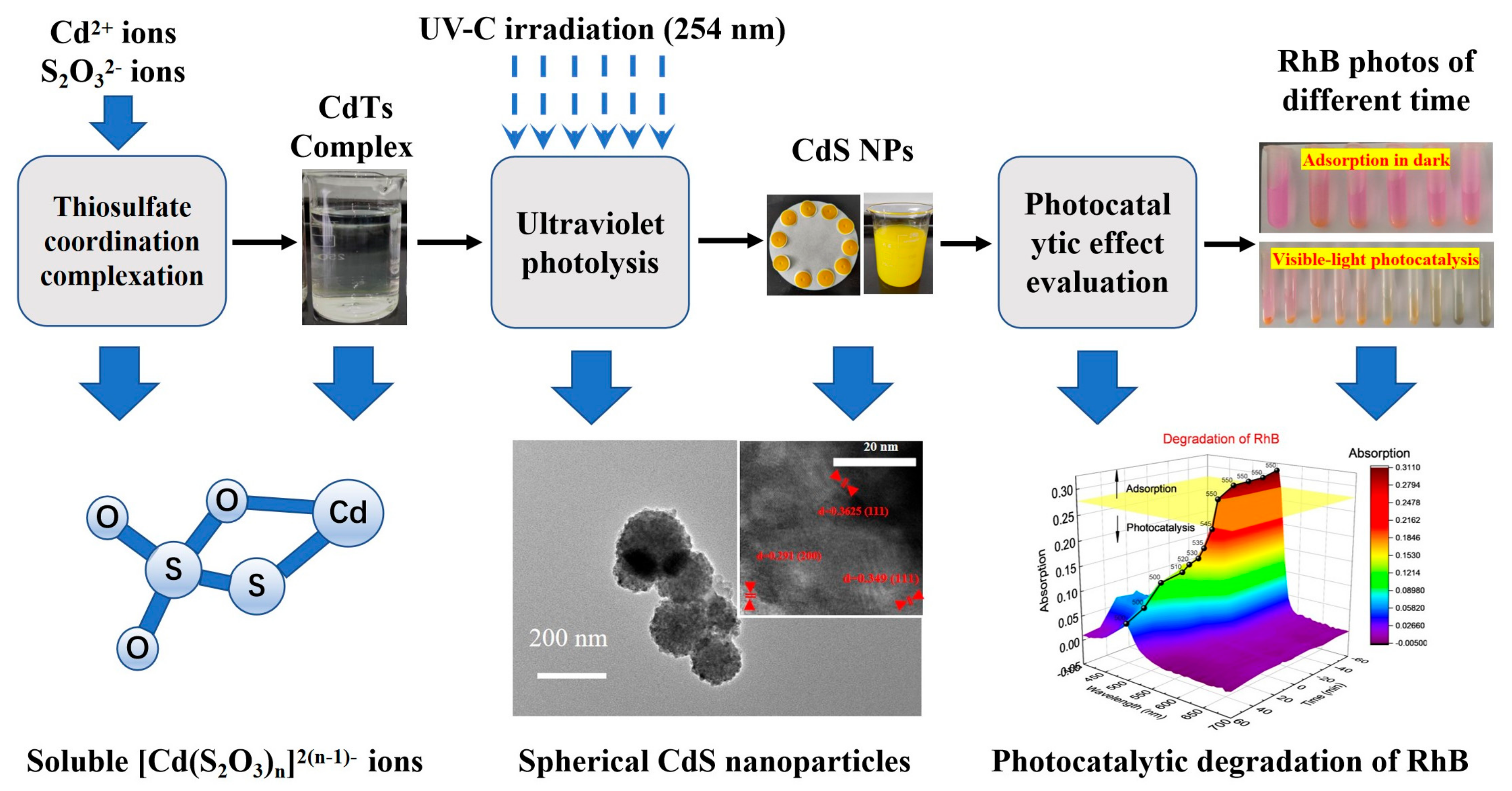 Metals 13 00554 g001