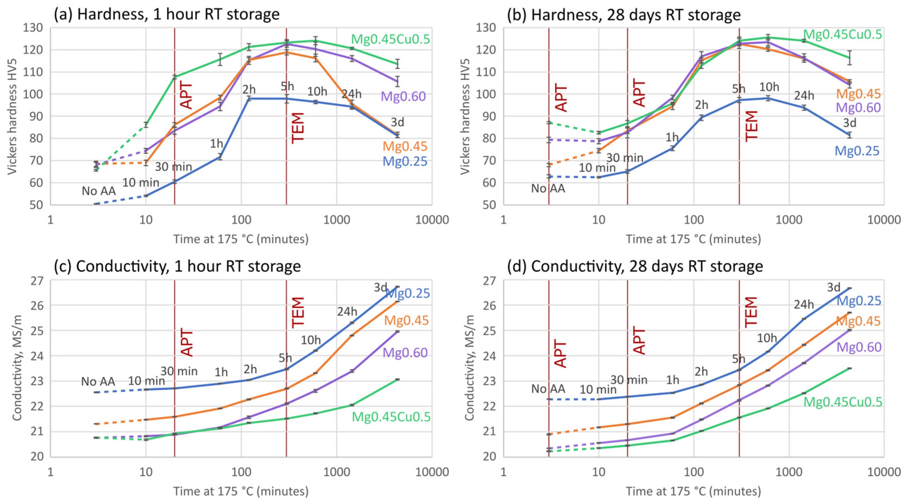 Metals 13 00557 g002