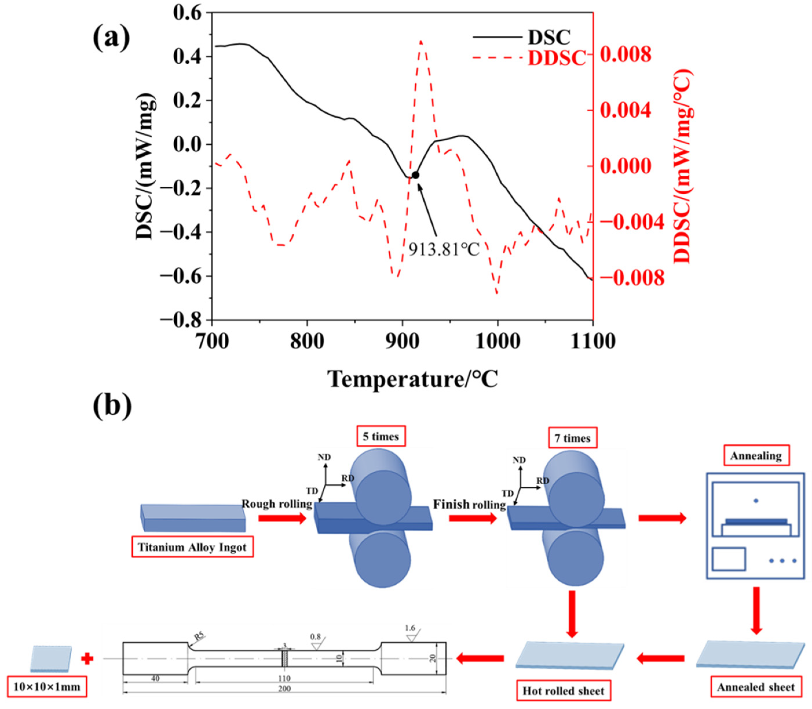 https://www.mdpi.com/metals/metals-13-00566/article_deploy/html/images/metals-13-00566-g001.png