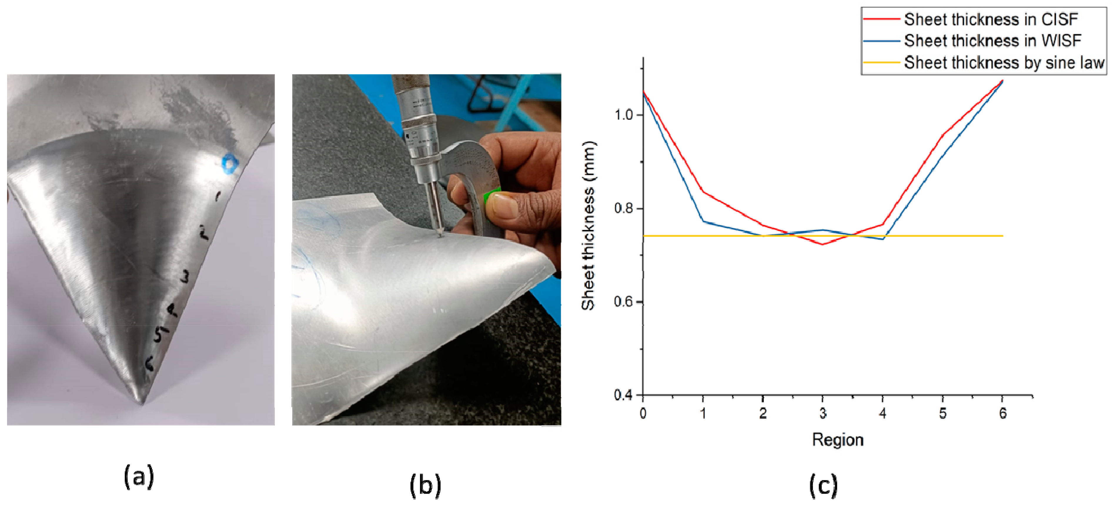 Metals | Free Full-Text | Robot-Assisted Cold And Warm Incremental ...