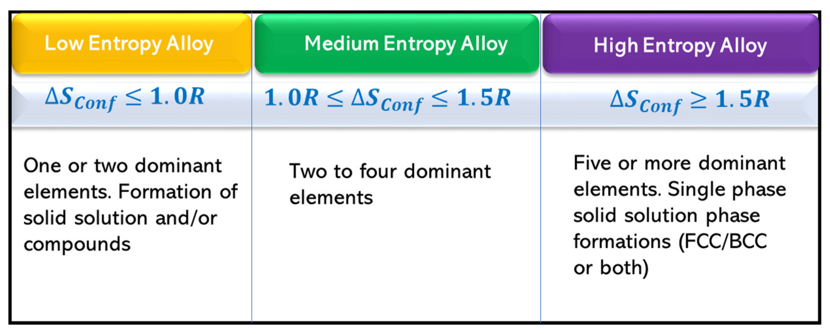 Metals | Free Full-Text | High-Entropy Alloy Coatings Deposited by