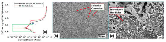 Metals | Free Full-Text | High-Entropy Alloy Coatings Deposited By ...