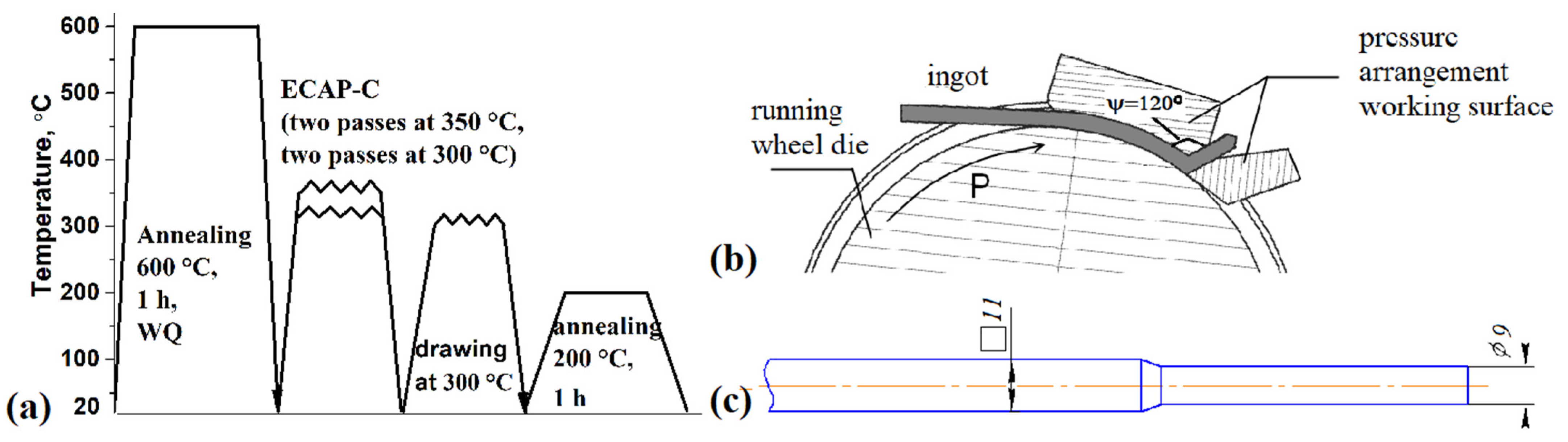 Metals 13 00580 g001
