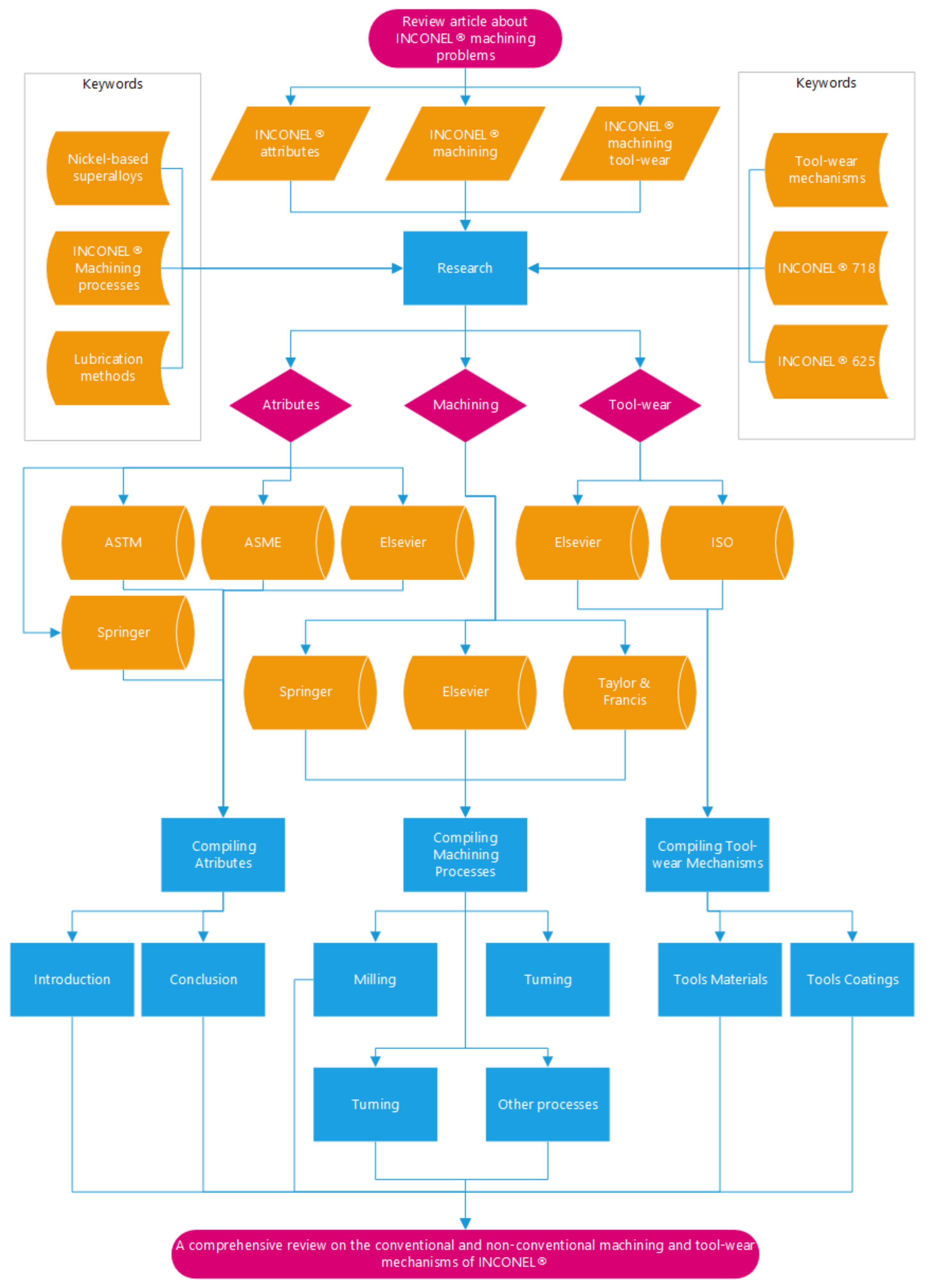 Metals 13 00585 g005 Metals 13 00585 g005