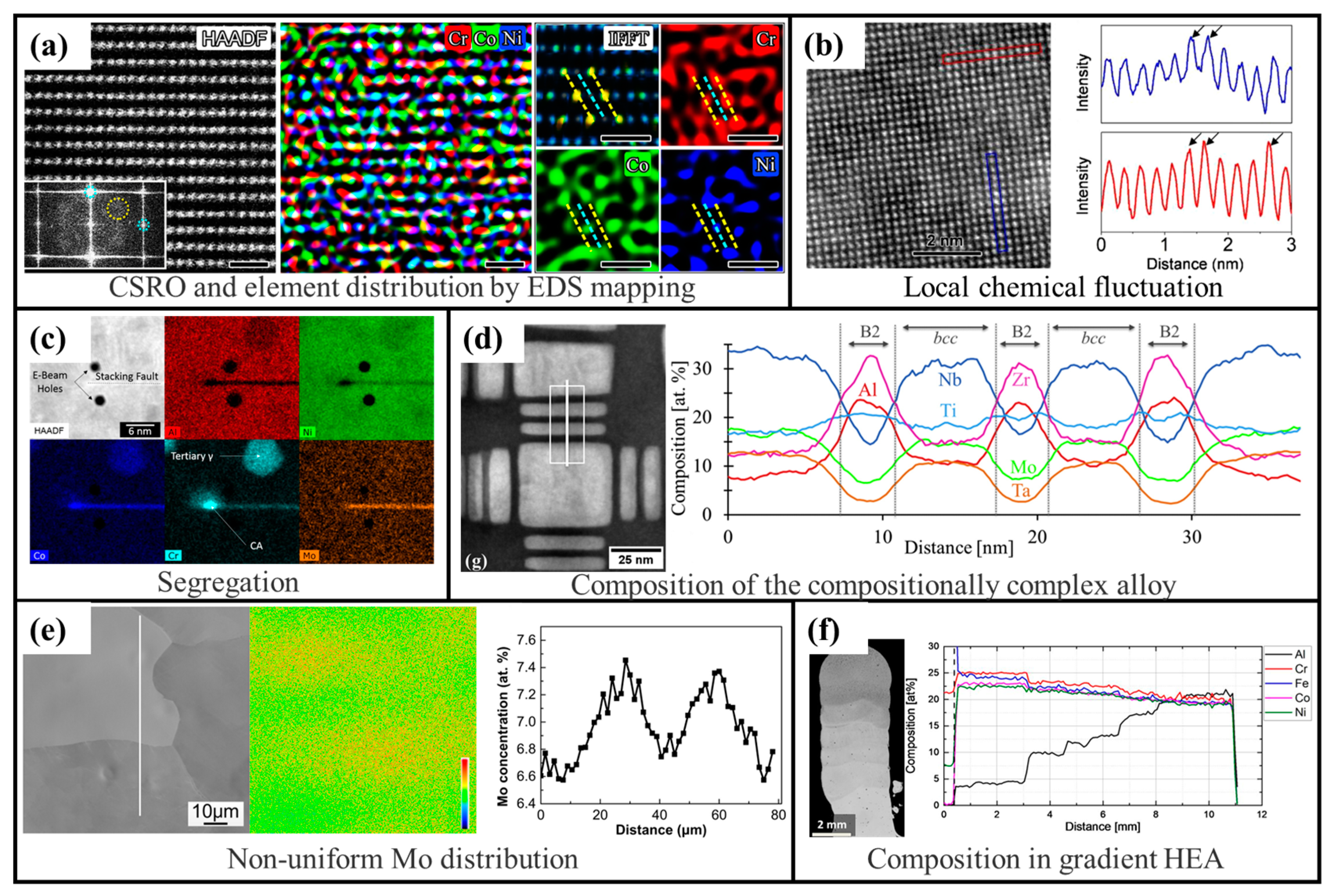 Metals 13 00594 g002 Metals 13 00594 g002