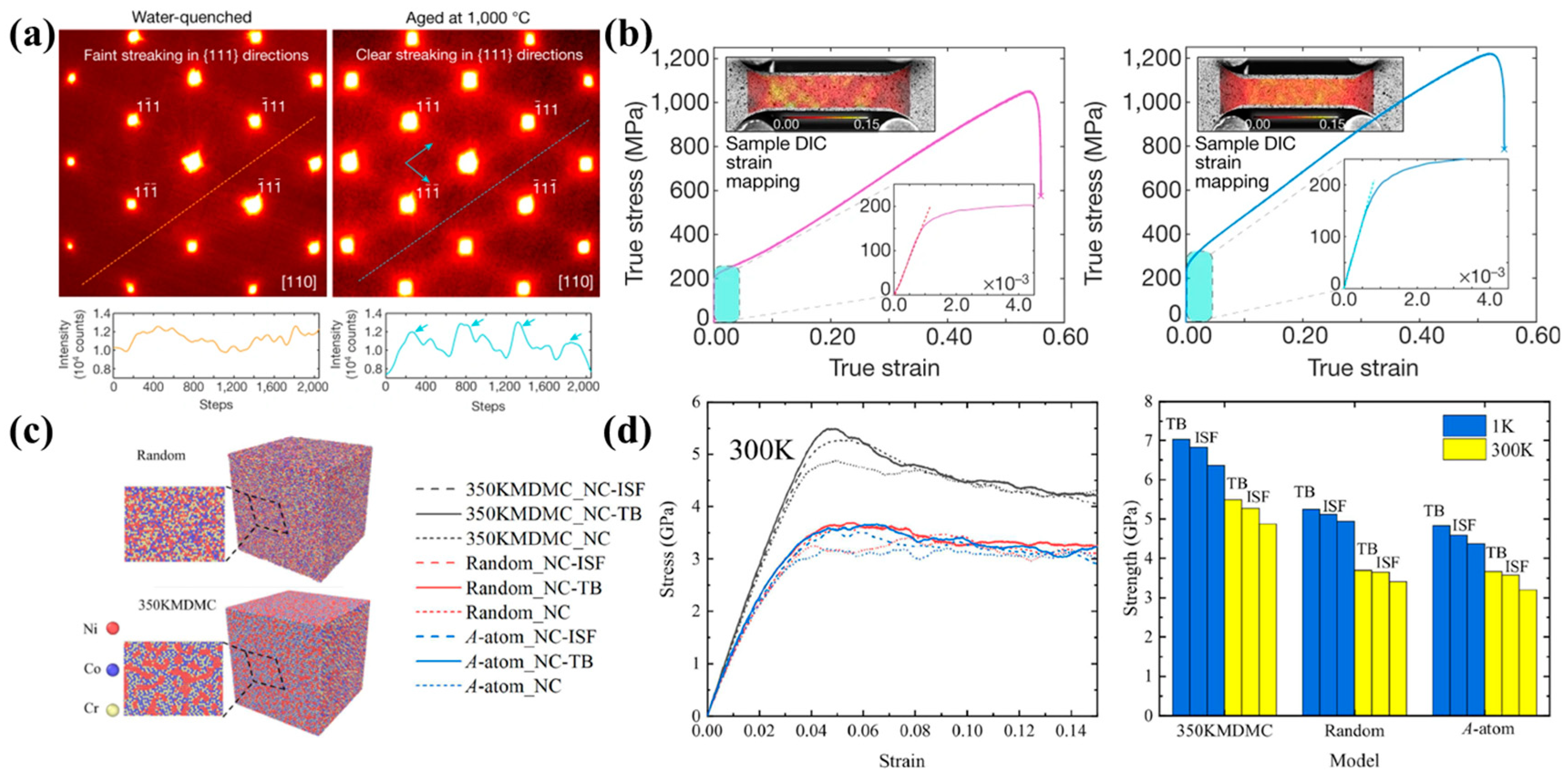 Metals 13 00594 g007 Metals 13 00594 g007