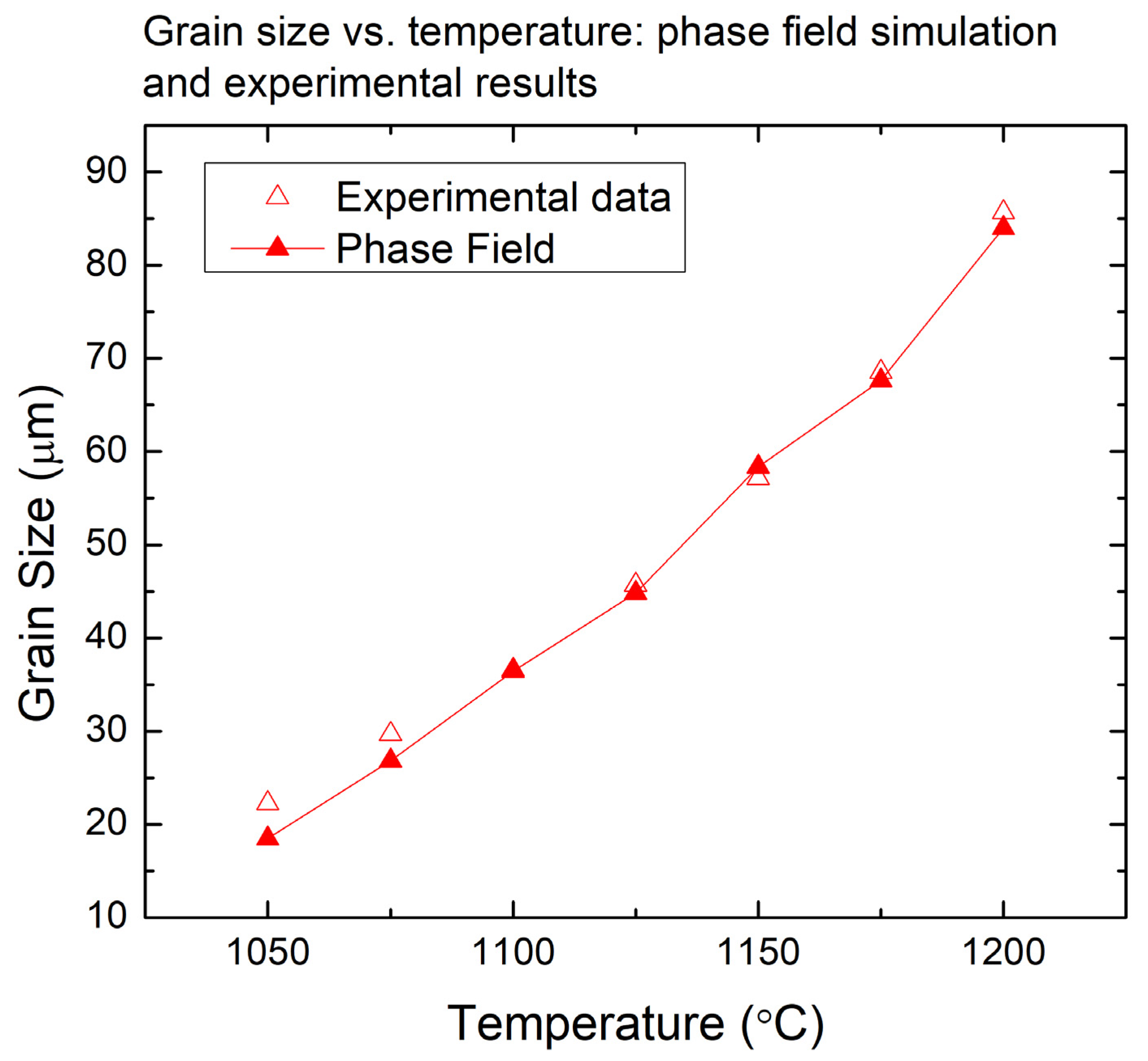 Metals 13 00623 g004 Metals 13 00623 g004