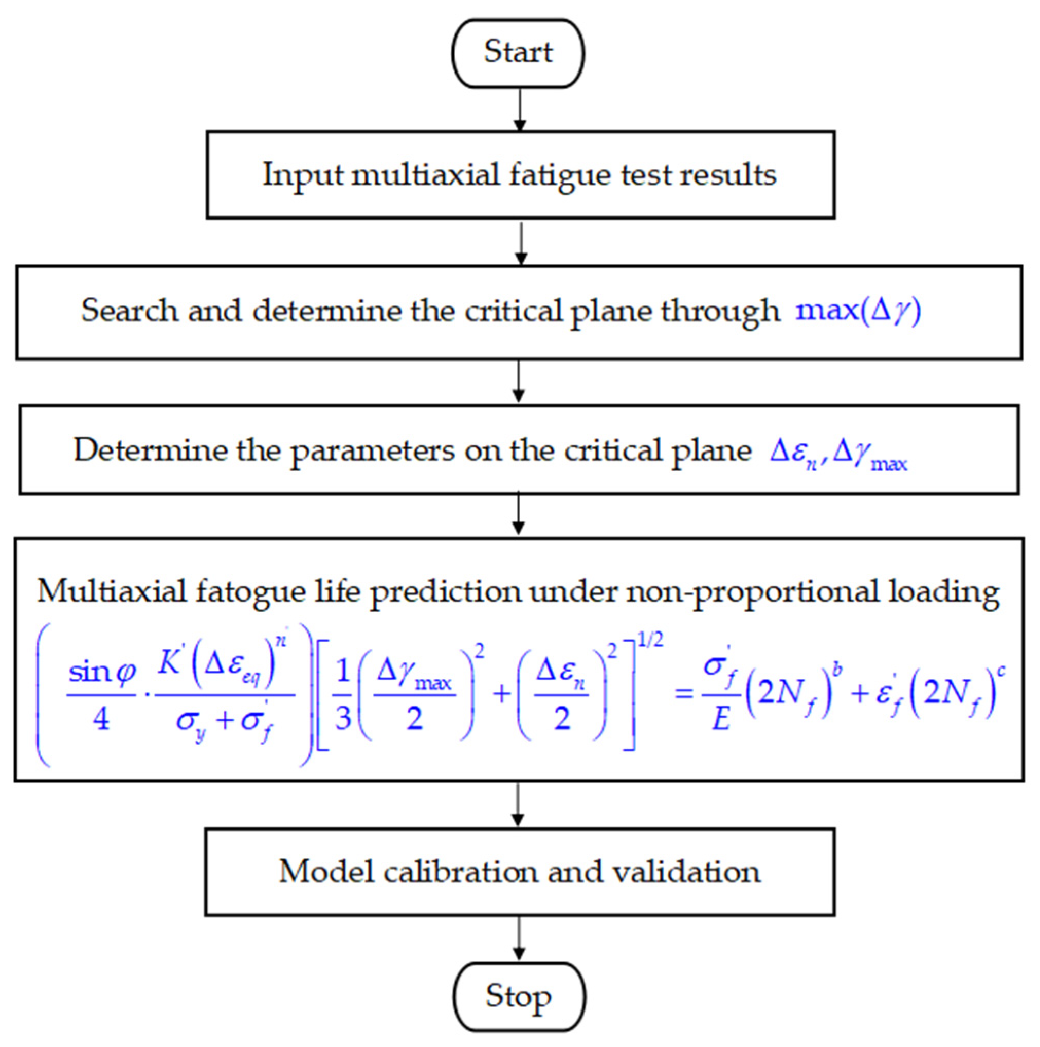 Metals 13 00629 g006 Metals 13 00629 g006
