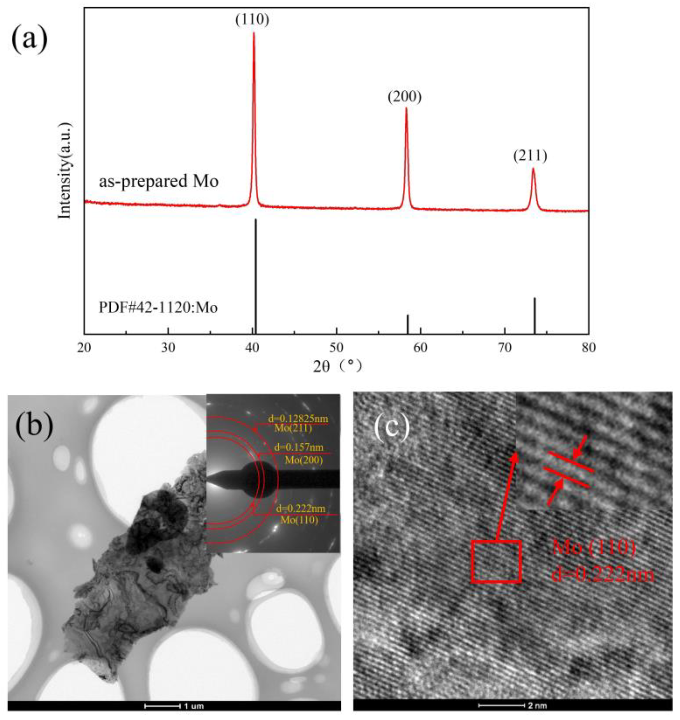 Metals 13 00631 g001 Metals 13 00631 g001