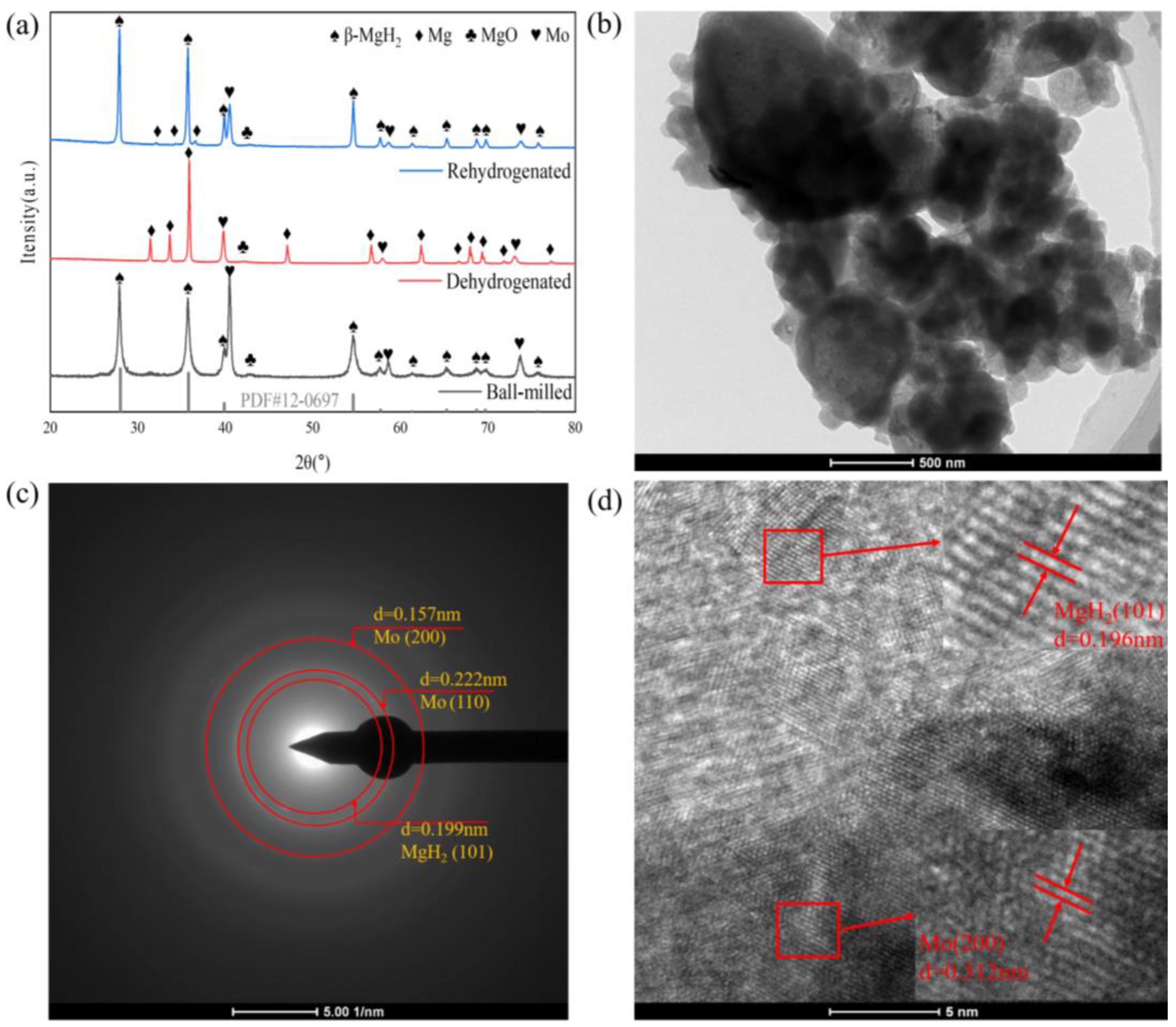 Metals 13 00631 g004 Metals 13 00631 g004