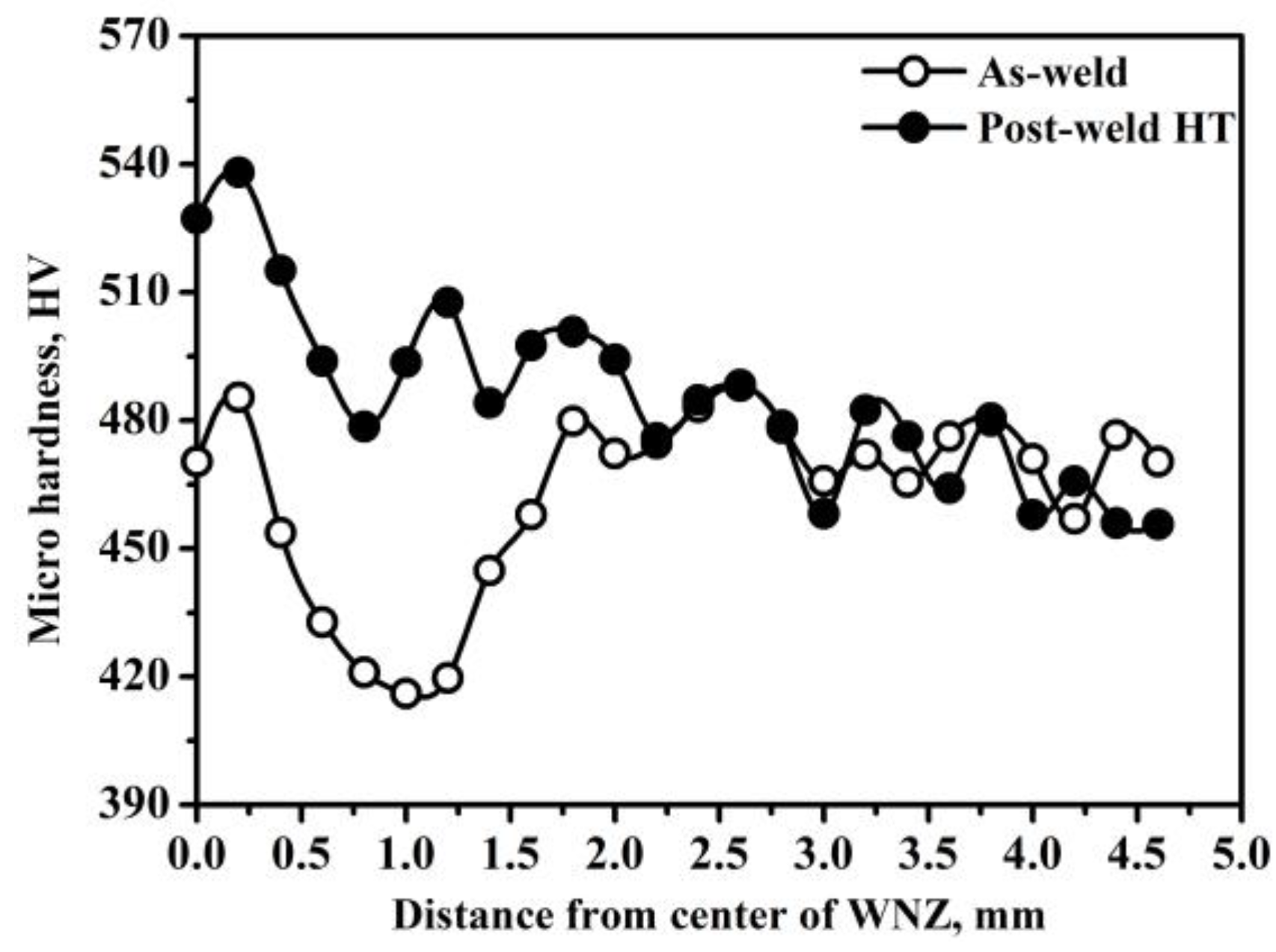 Metals 13 00632 g007