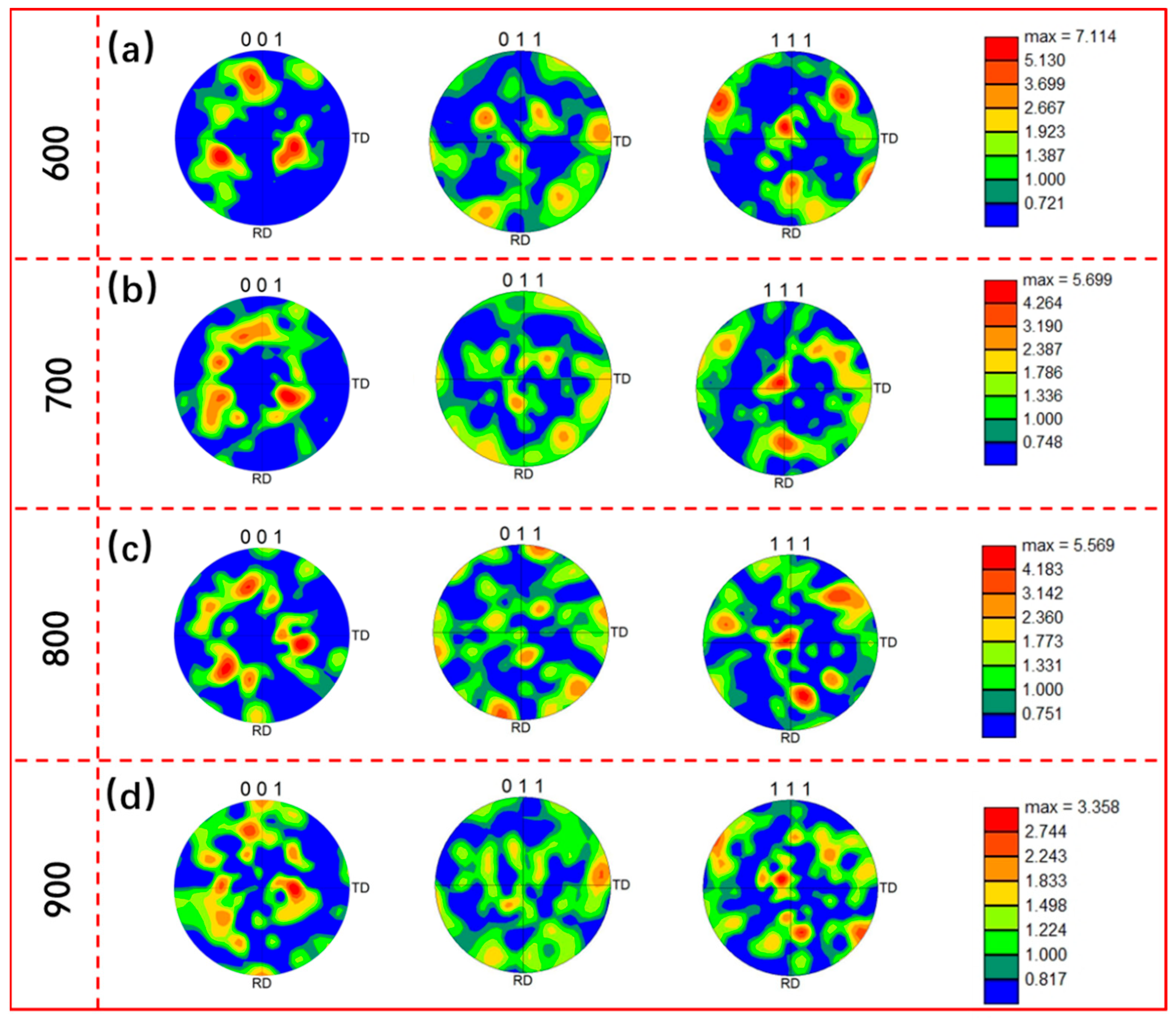 Metals 13 00634 g008 Metals 13 00634 g008