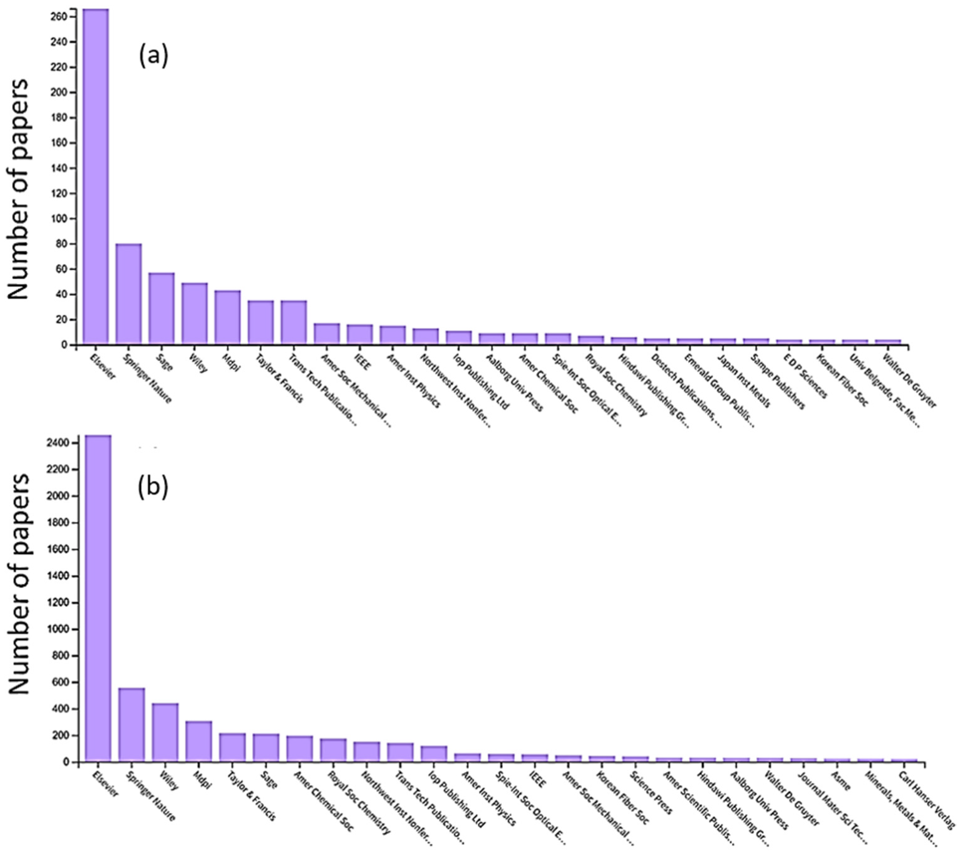 Metals 13 00638 g005 Metals 13 00638 g005
